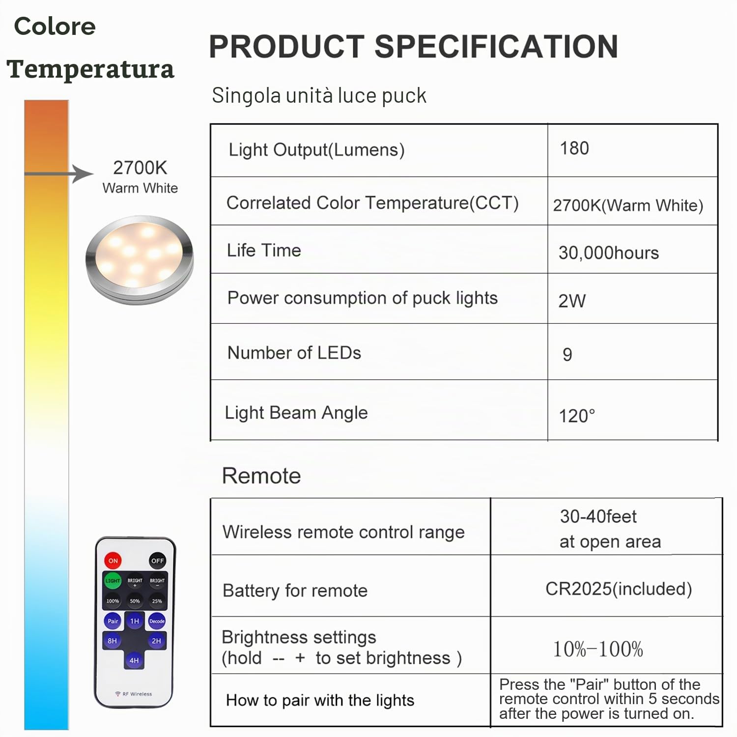 AIBOO LED Luce Sottopensile Cucina Dimmerabile con Telecomando RF Wireless, Illuminazione A LED da Incasso per Armadio, EUR Spina, 8 Luci LED con Display, 12V 16W Under Vetrine(Bianca Calda 2700K)