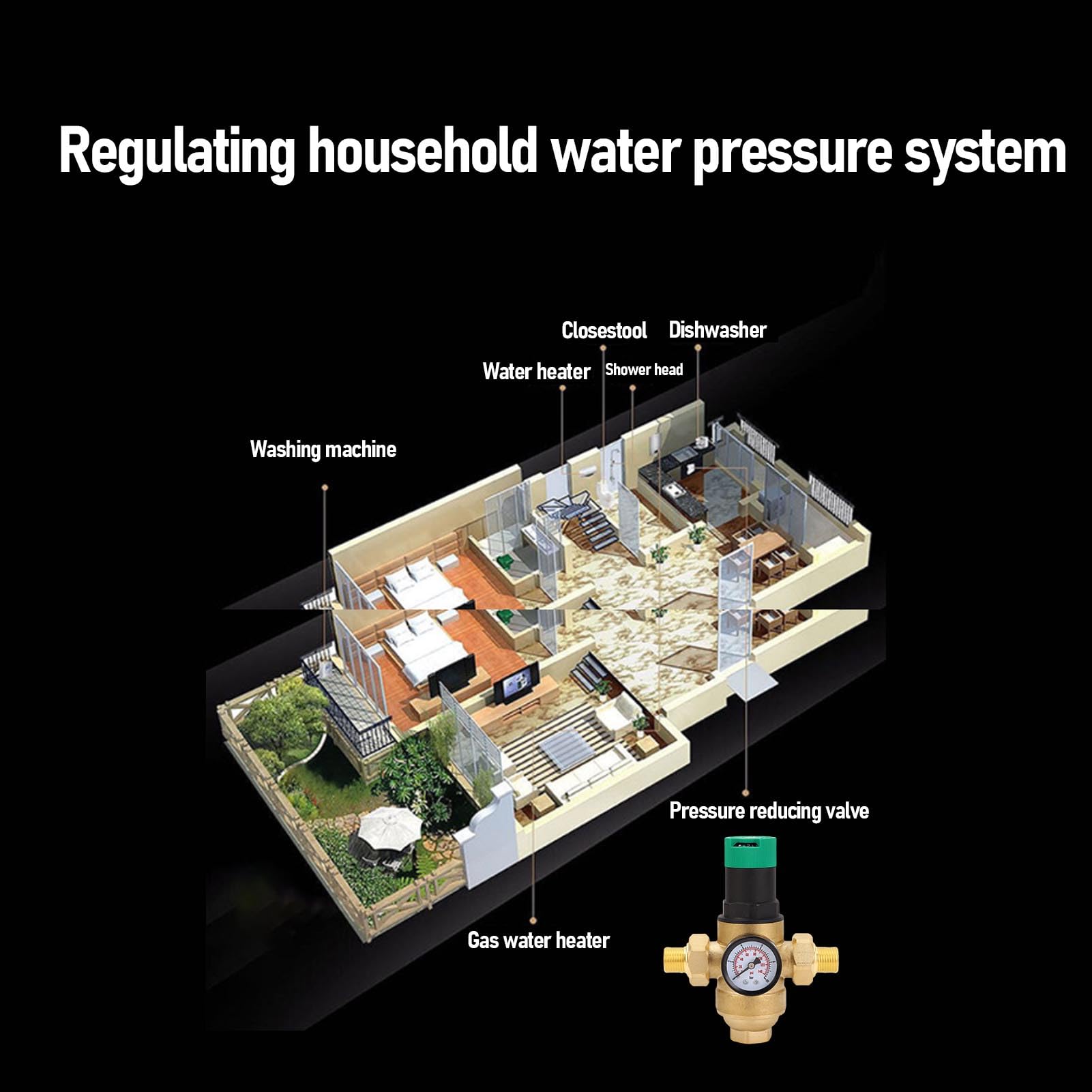 Regulador de Presión de Agua de 0,1~0,5Mpa, Válvula Reguladora de Presión de Agua Ajustable de Latón con Medidor de Filtro de 40 Micras para Hogares Jardines Fábricas RV (3/4 pulgada (DN20))