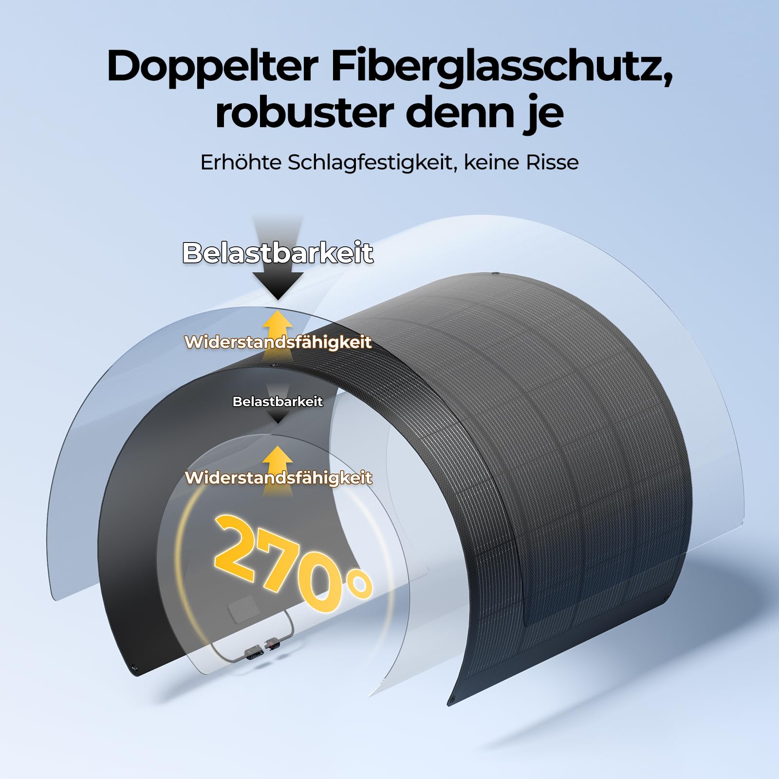 BougeRV Arch Pro 200W Flexible Solarpanel mit 28 Bypass-Dioden, Schattentolerantes Biegsam PV Panel, N-Typ 16BB Zellen, 25% Effizienz, ETFE Monokristallin Solarmodul, IP68, für Wohnmobil Boot 12/24V