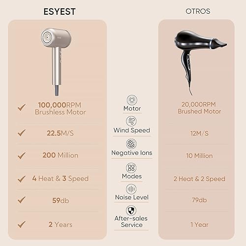 Miniatura 6 de Esyest Secador de pelo con difusor, secadora de pelo de ultra alta velocidad con motor sin escobillas de bajo ruido, secador de pelo termo-control