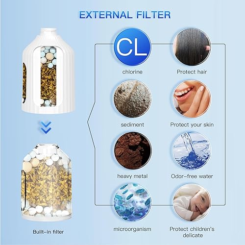 Miniatura 3 de Combo de cabezal de ducha filtrado 2 en 1, combo de filtro de ducha de alto rendimiento con filtración 3 veces potente para agua dura para eliminar