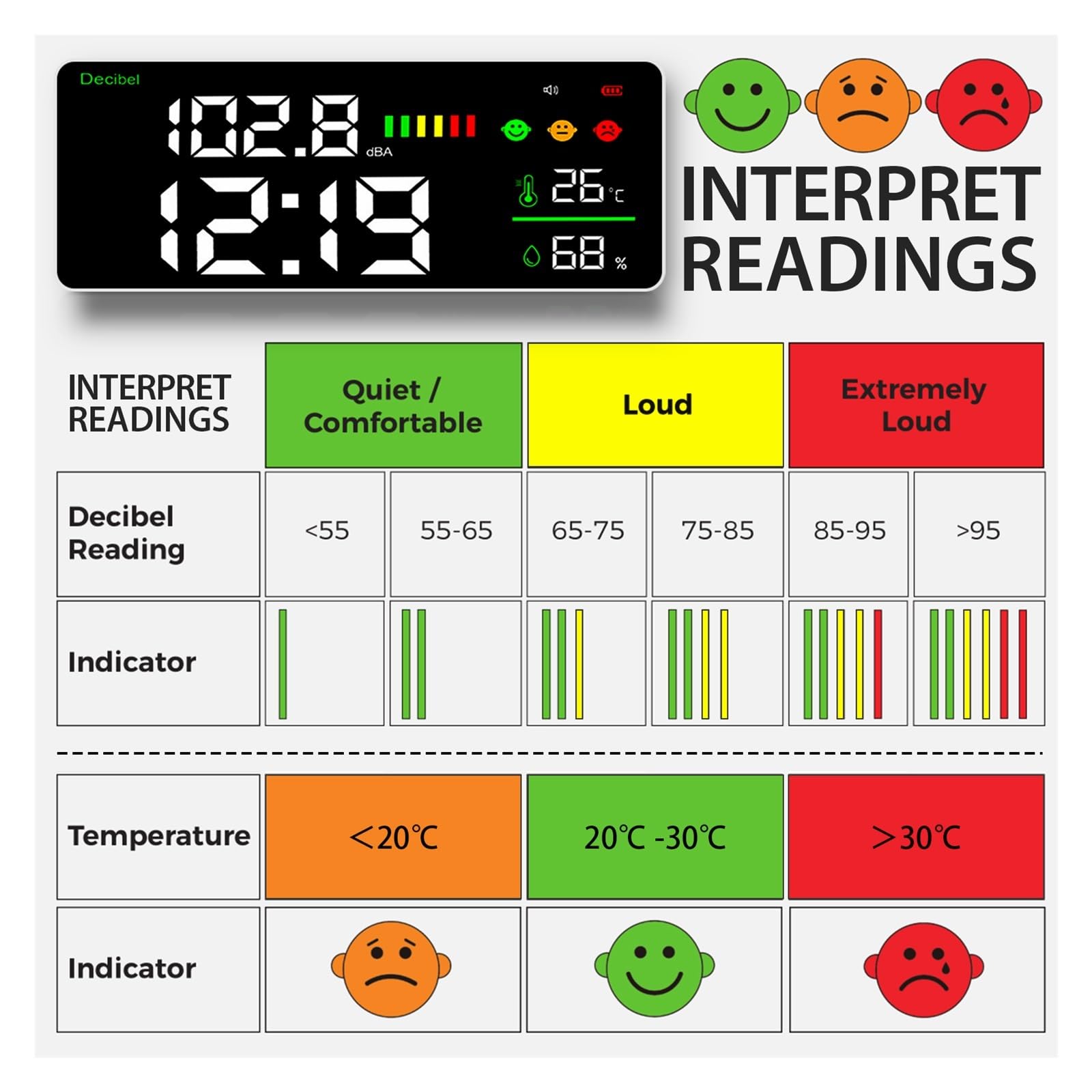 Medidor Digital de decibelios 4 en 1 para Pared, medidor de Nivel de Sonido con Rango de 30 a 130 dB, Pantalla LED Grande de 11 Pulgadas, multifunción.