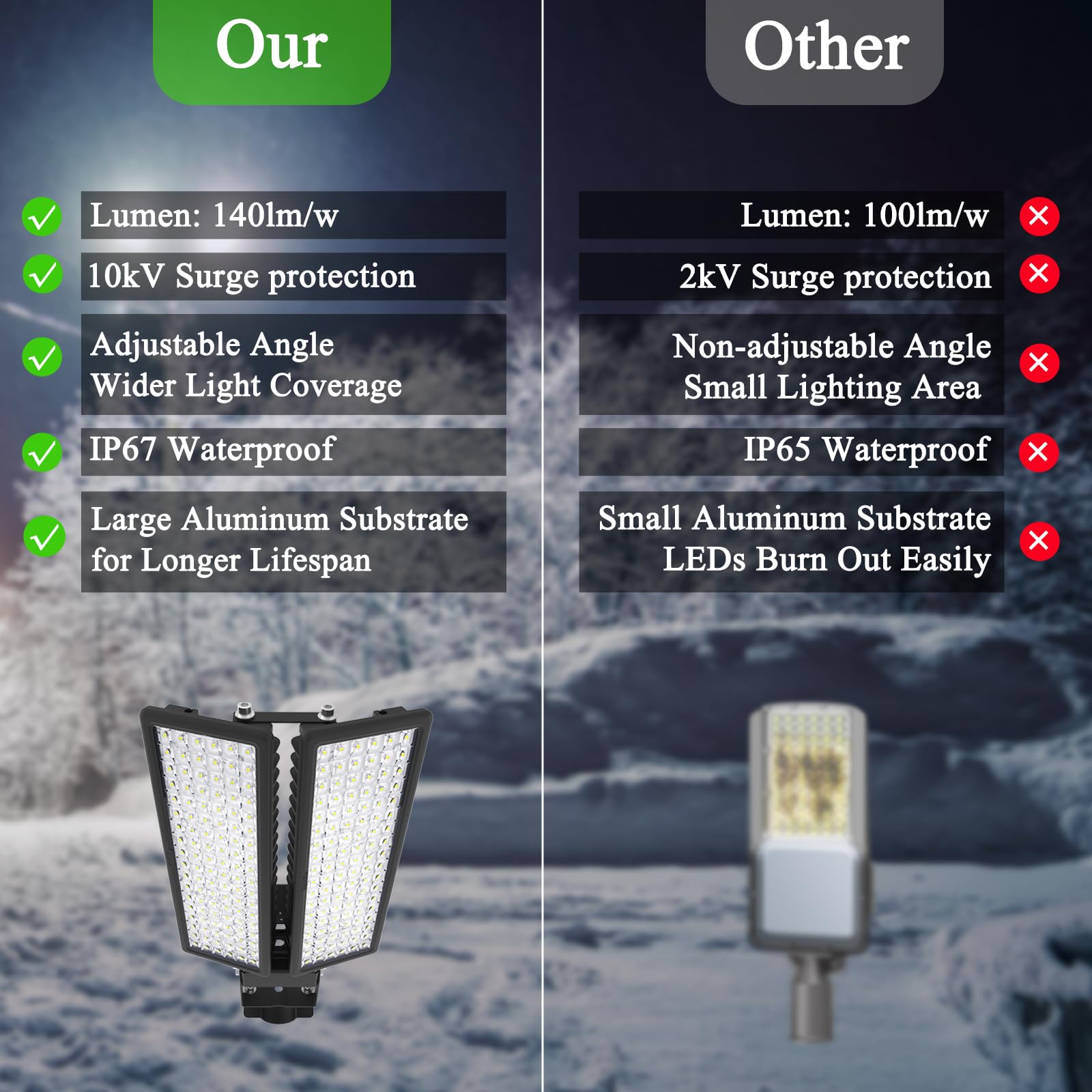 28000LM LED Spot extérieur 200W, lampadaire poteau lampe 6500K projecteur avec angle réglable IP67 étanche 230V projecteur extérieur pour jardin, terrain de sport