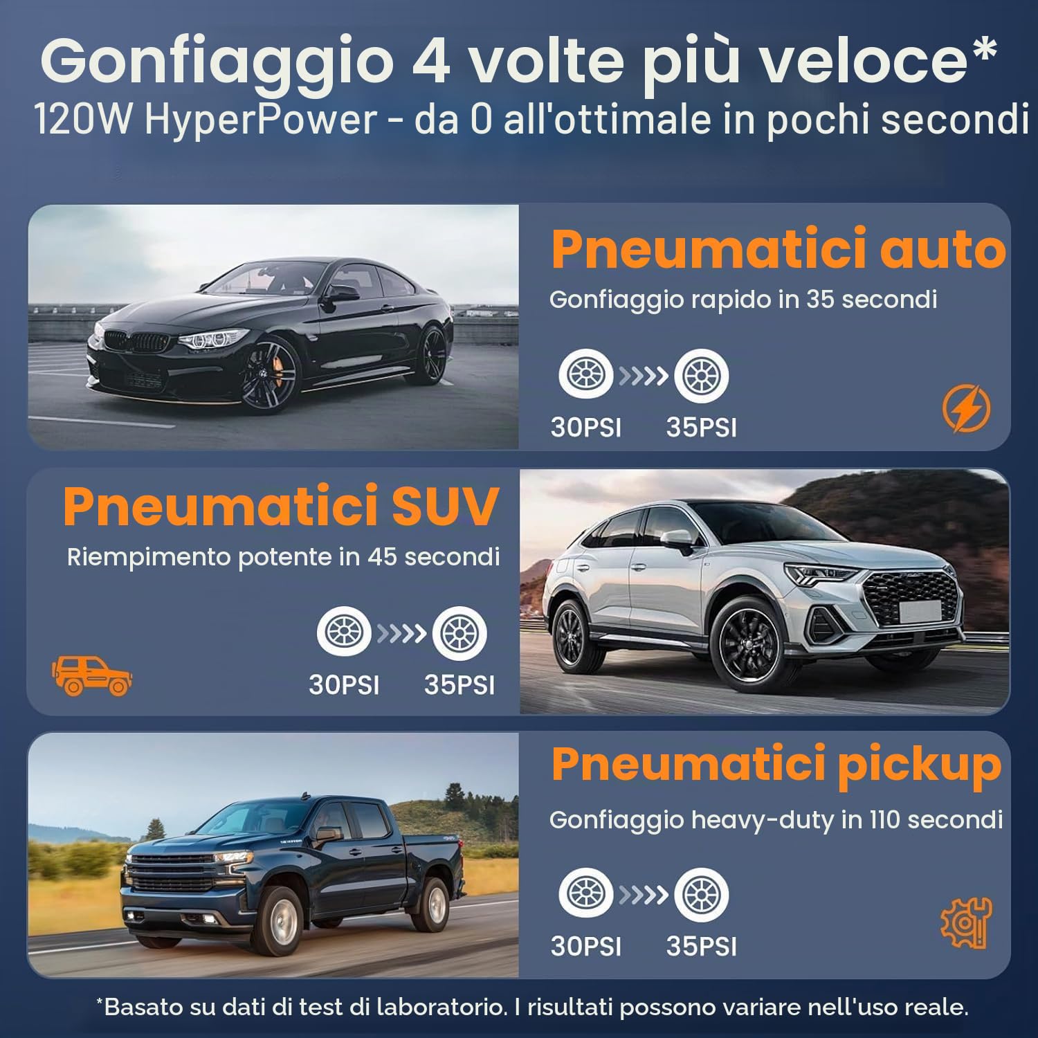 Pompa Elettrica SUP 150PSI, Ricaricabile Batteria &12V DC Gonfiatore Portatile Compressore Aria, Gonfiaggio Sgonfiaggio Auto-Off, Elettrico Pompa per Tavole da Paddle, Kayak, Ali, Vento, Pneus