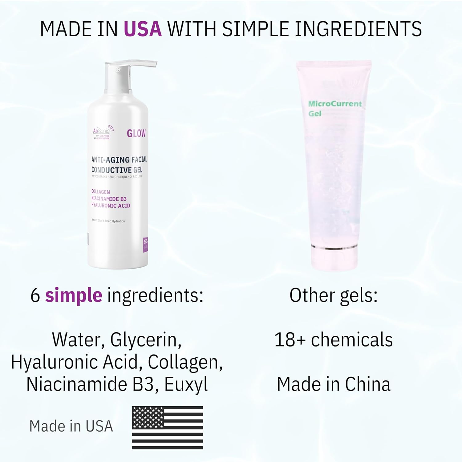 Absonic Glow Microcurrent Conductive Gel - Anti-Aging Serum Enriched with Hyaluronic Acid, Collagen, Niacinamide B3 for Facial, LED, RF & Nuface Devices - 8.5oz Bottle - Made in USA - Image 7