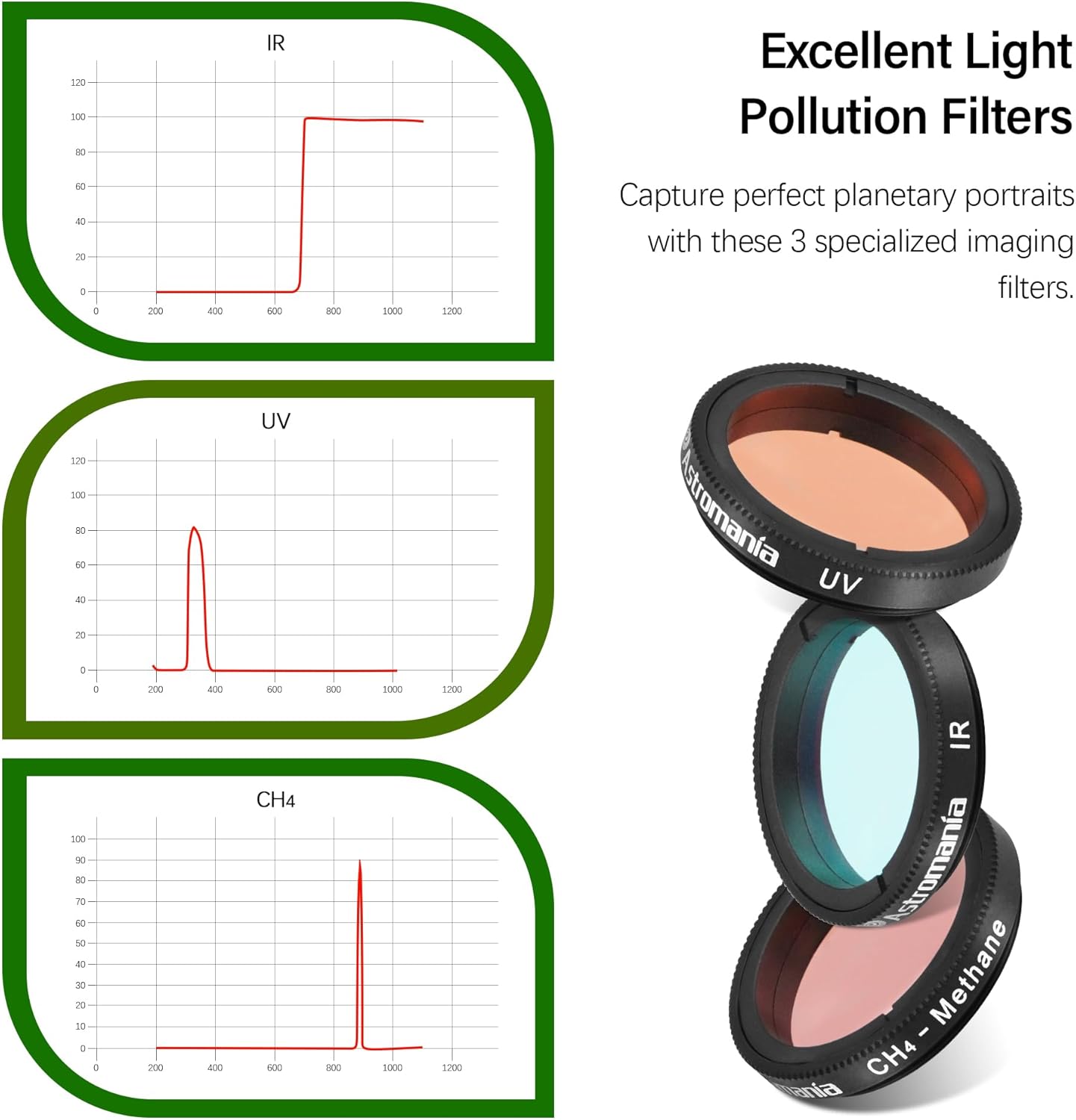 Astromania 1.25-Inch Specialized Planetary Imaging Filter Set 3-Pieces- Bundle with - Bumbag for 1.25"/2" Telescope Eyepieces