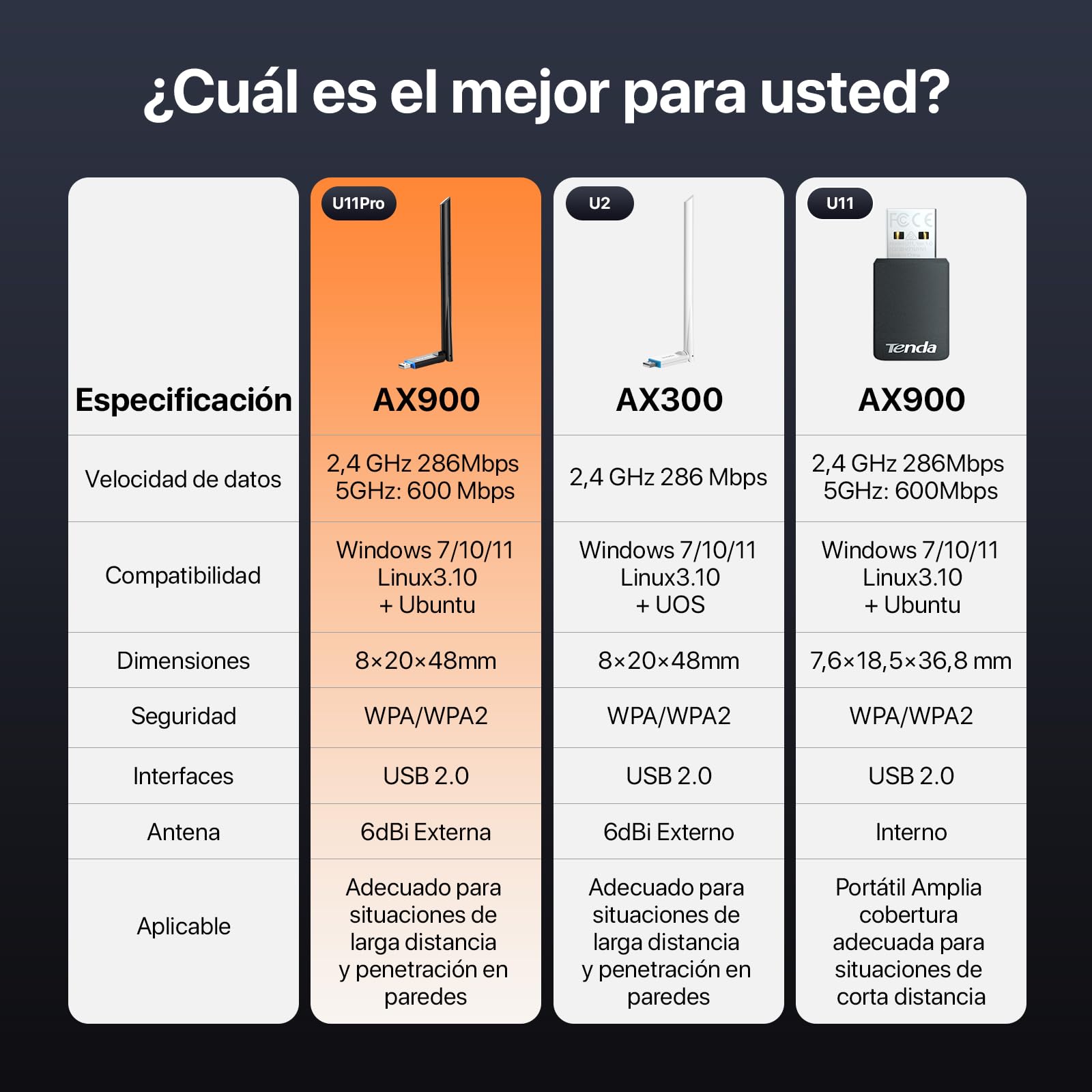 Tenda U11 Pro WLAN AX900, Dual Band 900 Mbps USB 2.0 WLAN Stick do PC, zewnętrzna antena 6 dBi, tryb AP, MU-MIMO, WPA2, kompatybilny z Windows 10/11 /Ubuntu/Debian/Kylin