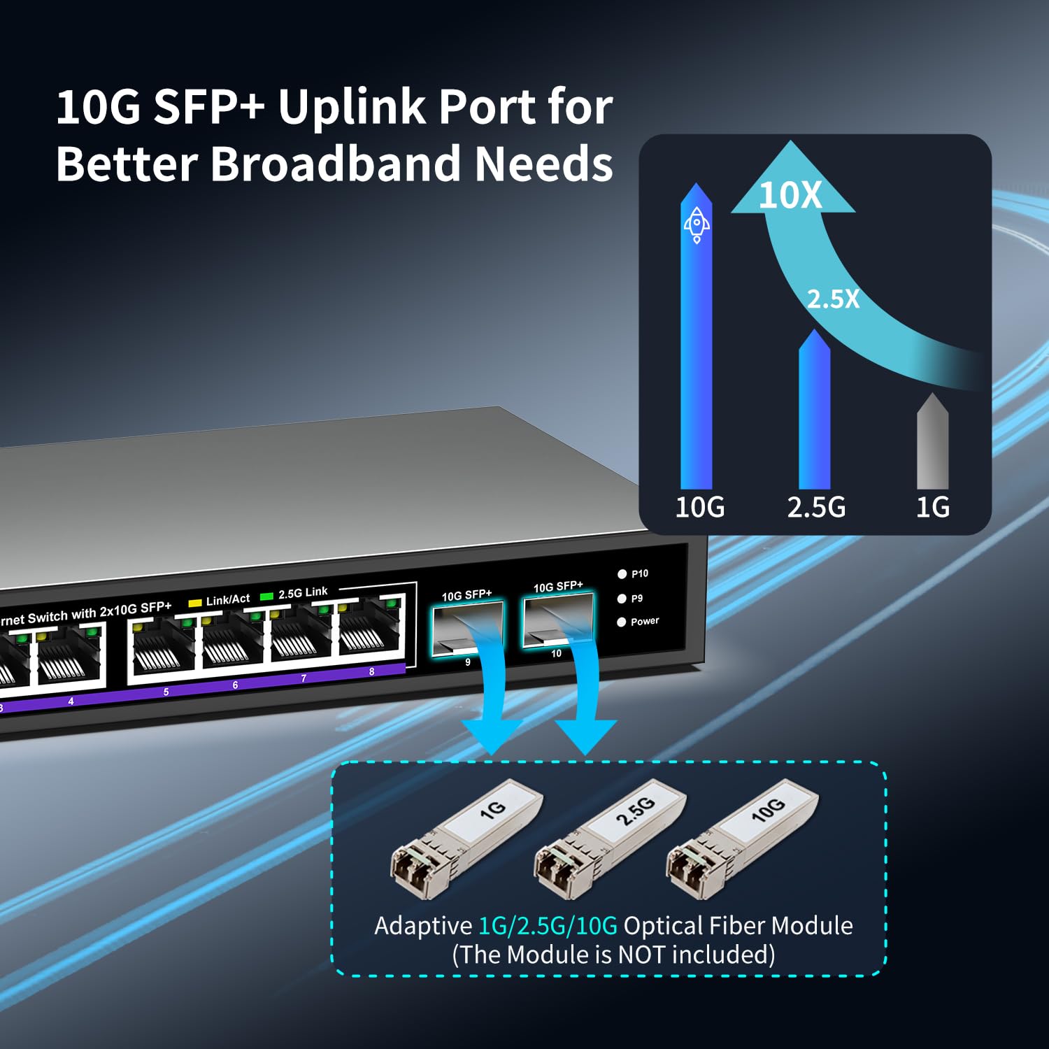 10 porte 2.5Gb Switch Ethernet non gestito con 8 porte Base-T 2.5G + 2 porte 10G SFP+ Switch di rete. NICGIGA 8 porte 2.5 Gbps per NAS/PC a 2.5 Gbps, router WiFi6, AP wireless. Design senza ventola.