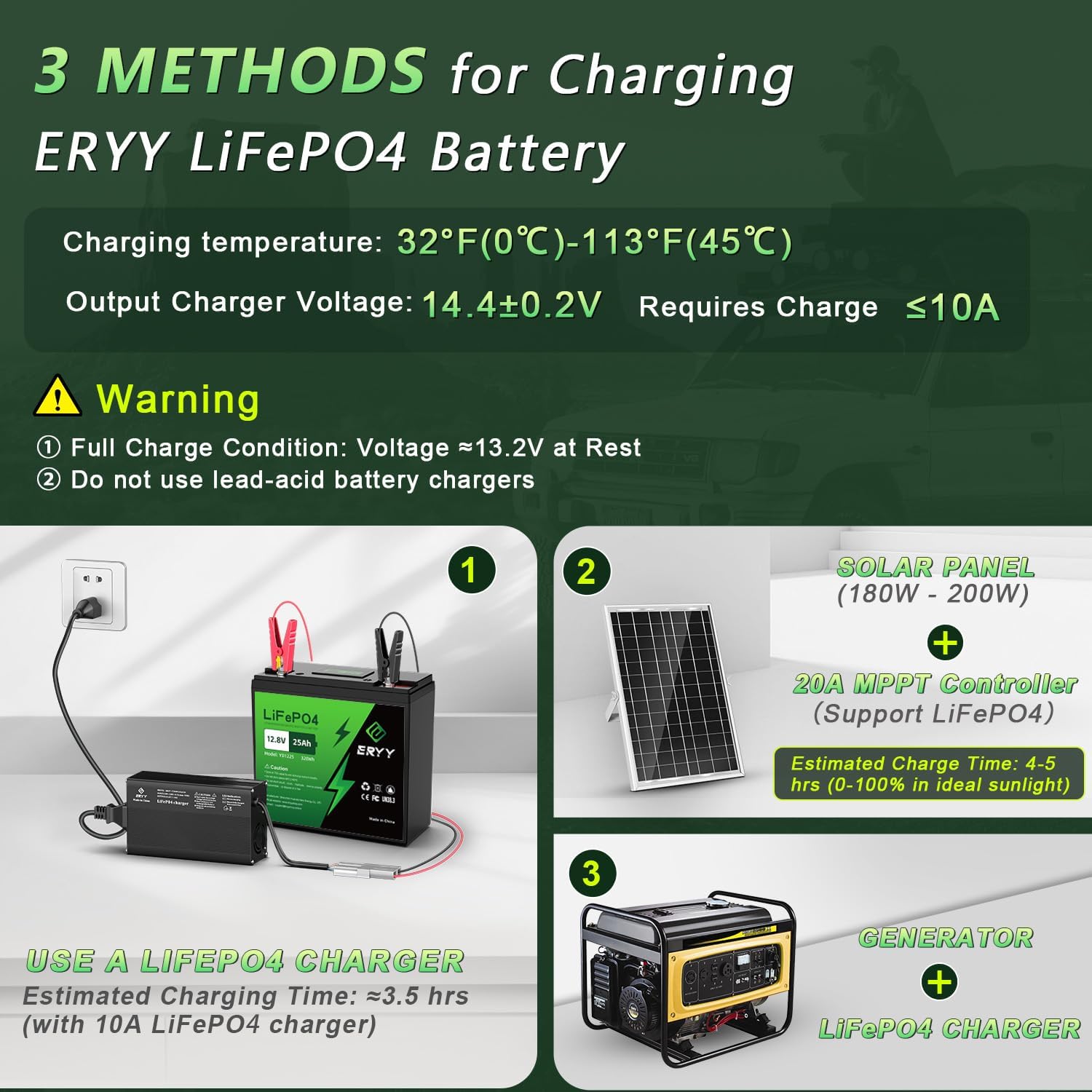 LiFePO4 Lithium Battery 12V 25AH(30Ah) 384Wh, Built-in 30A BMS & LCD Voltmeter, 5000+ Deep Cycles Rechargeable Lithium Iron Phosphate Battery Perfect for RVs, Trolling Motor, Camping Gear, Solar