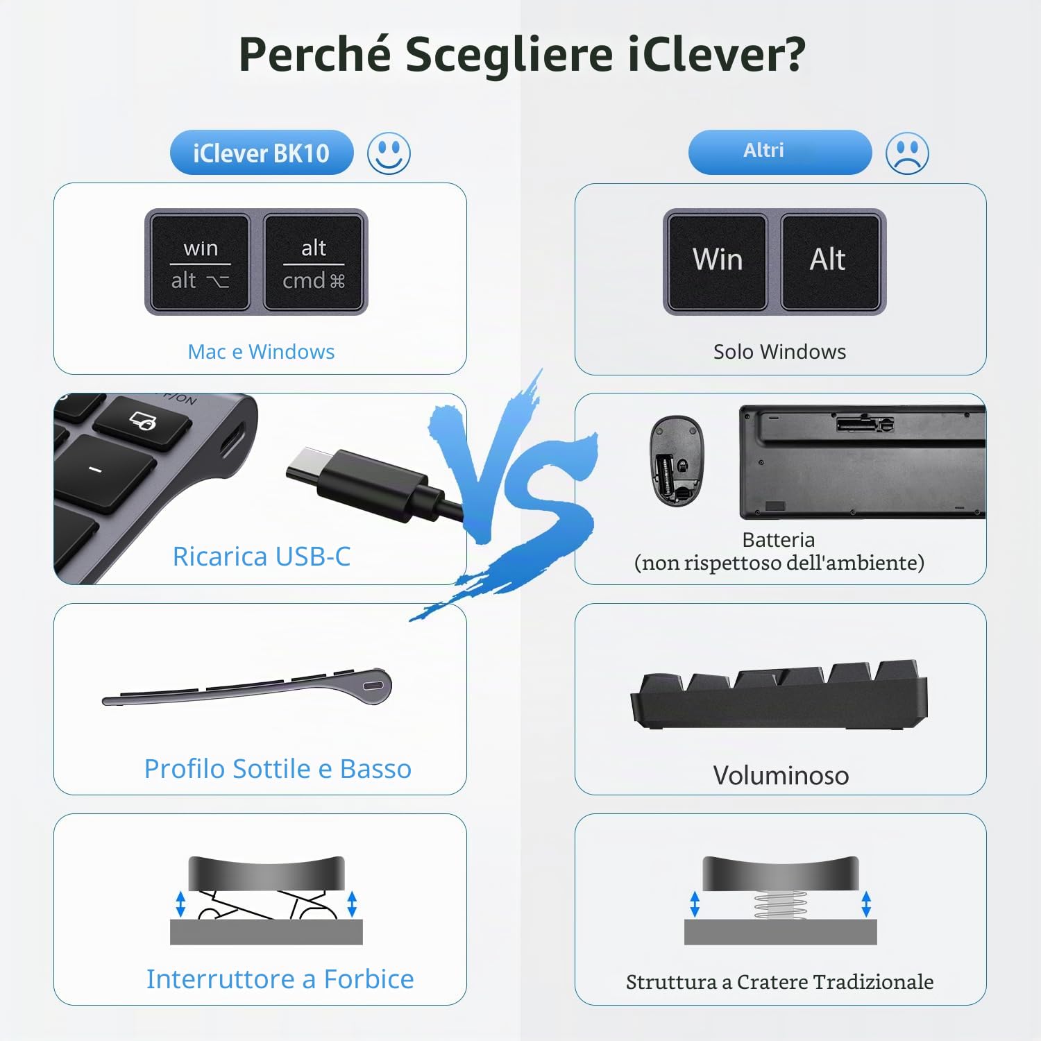 iClever Teclado Bluetooth BK10, Inalámbrico QWERTY Español Teclado Multi Dispositivo Recargable Diseño Ergonómico Tamaño Completo Conexión Estable Teclado para Mac/iPad/Windows grisáceo