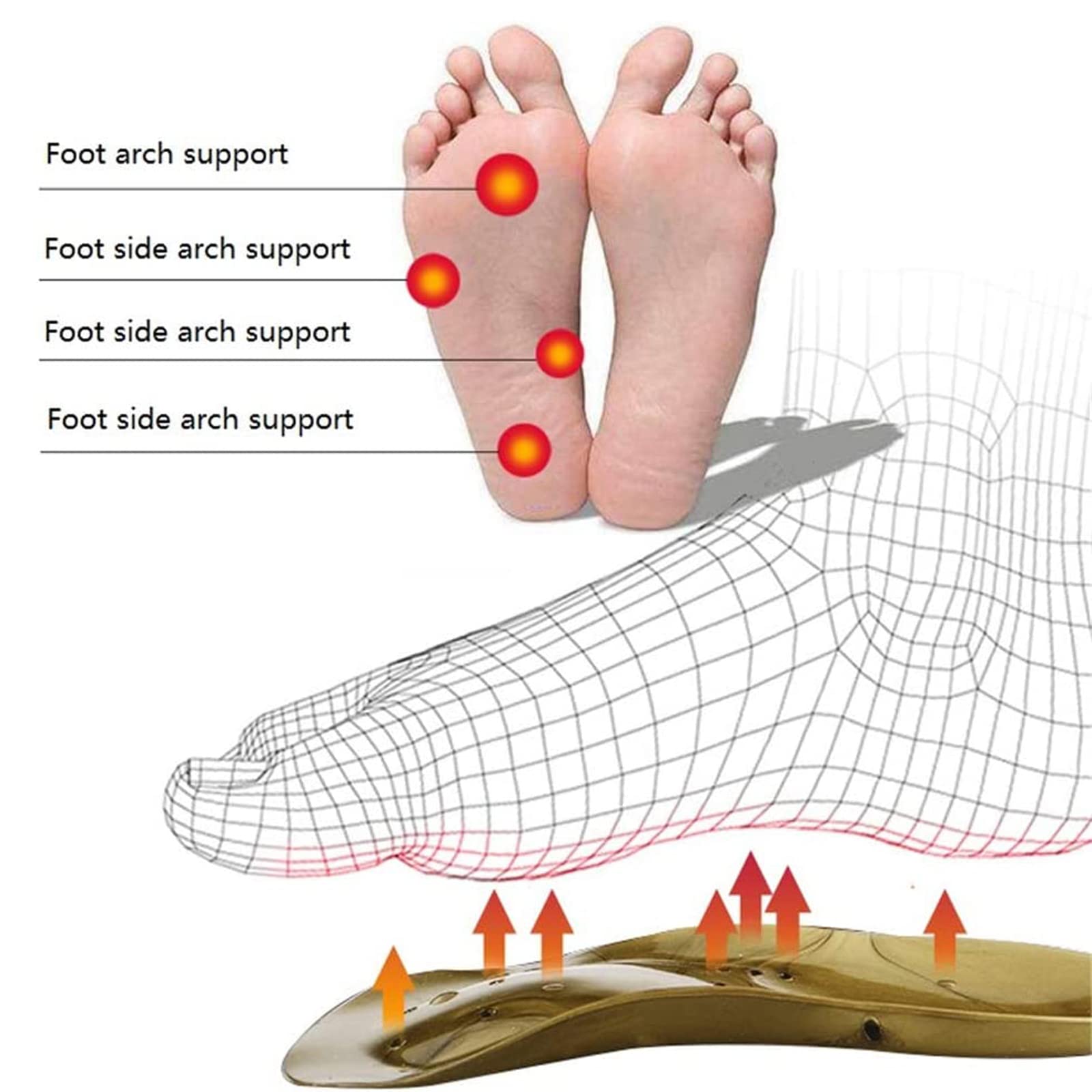 Ortheseneinlagen X/O Typ Beine Ortheseneinsätze Für Plattfüße, Plantarfasziitis, Knochensporn, Fußgewölbestütze Für Männer Und Frauen