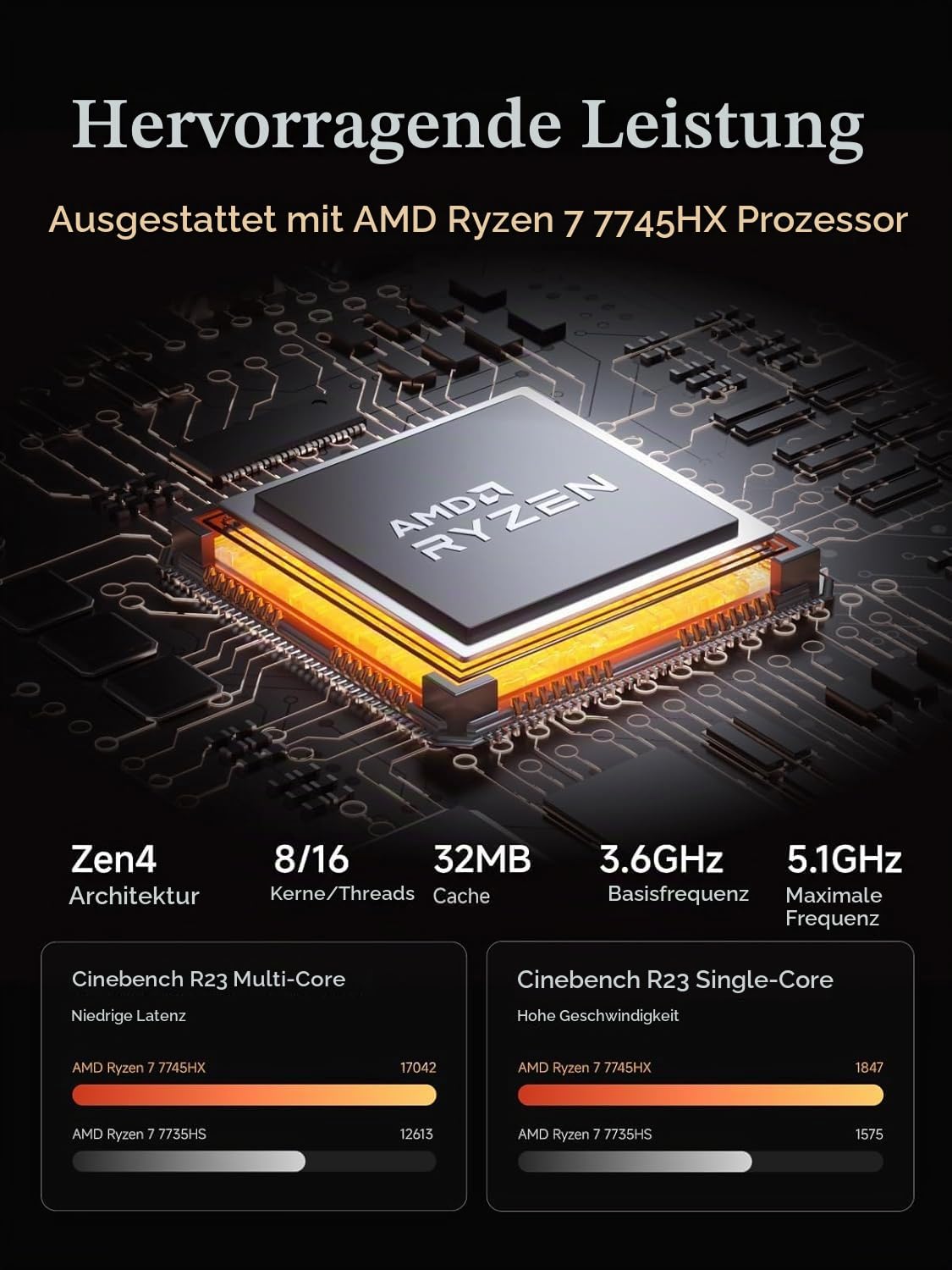 MINIS FORUM MS-A2 Mini PC, AMD Ryzen 7 7745HX (8C/16T, bis 5,1 GHz), PCIe x16 Slot, 8K Triple Display, 2×10G SFP+ & 2×2,5G LAN, 3×M.2 NVMe, Barebone ohne RAM & SSD