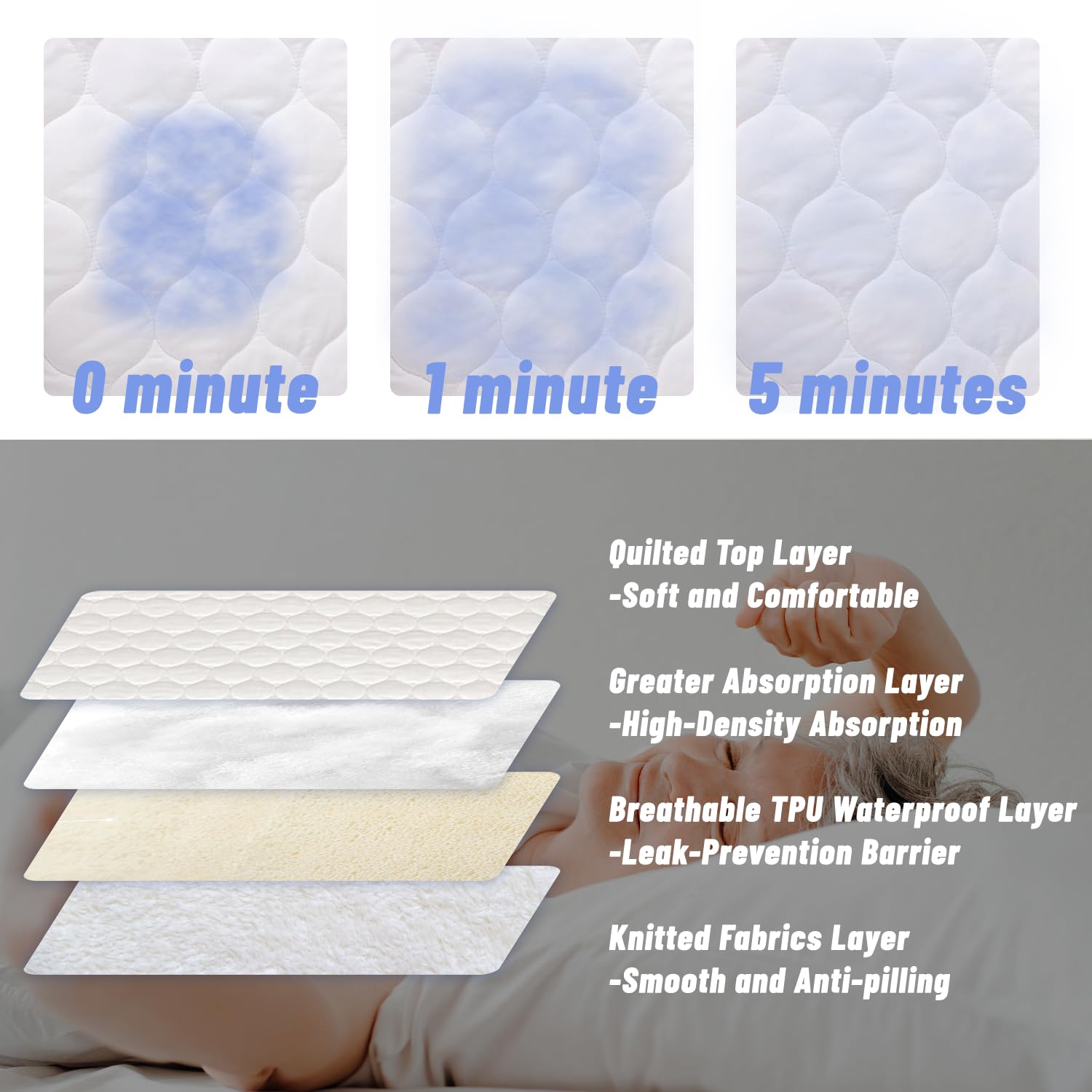 Almohadilla de cama lavable y reutilizable para incontinencia, almohadillas impermeables de 34 x 36 pulgadas (paquete de 2)
