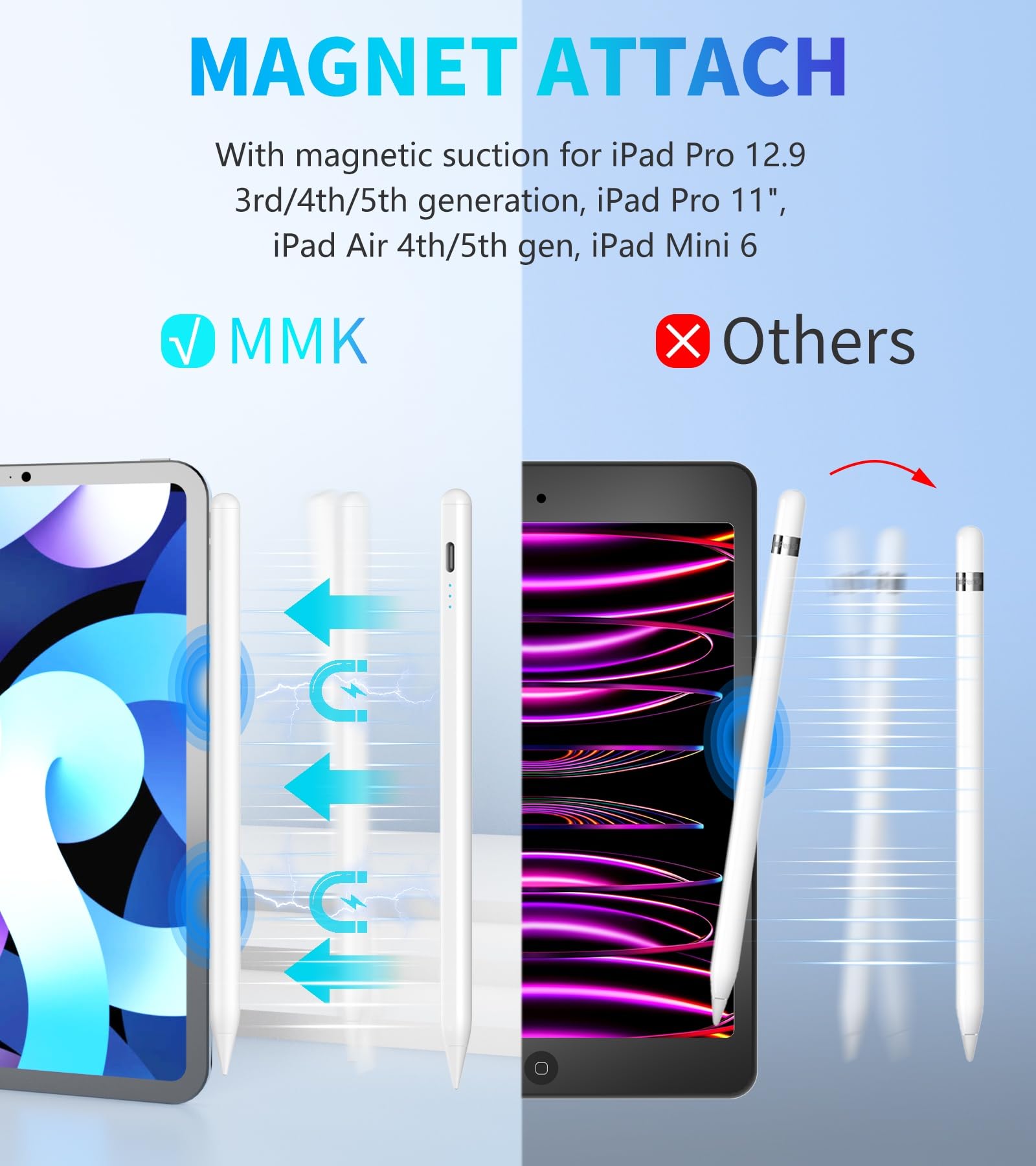 MMK iPad Pen (2018-2025), With Palm Rejection & Tilt Sensitive & Fast Charging, Stylus Pen for iPad Air 5/4/3/11'' M2/M3,iPad 11 A16/10/9/8/7/6, Pro 12.9/11/13'' M4, Mini 5/6/7