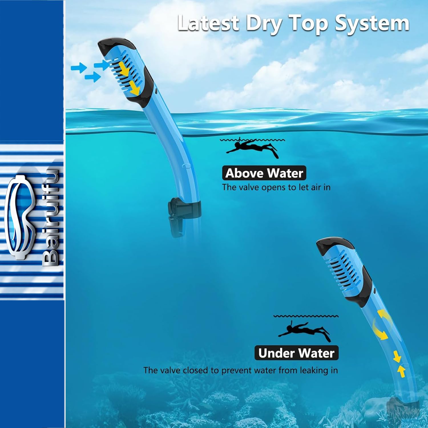 2 Packungen Trockene Schnorchelmaske Set Schnorchelausrüstung für Erwachsene Tauchmaske Schwimmbrille Schwimmen Tauchmaske Nasenabdeckung Freitauchen