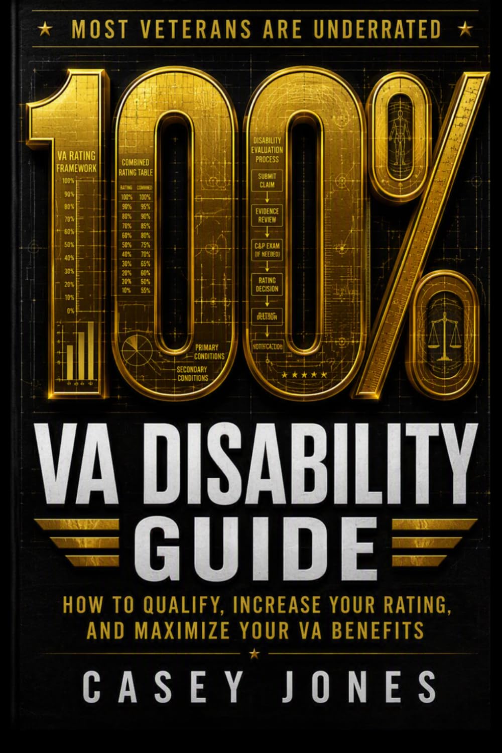 VA Disability 100% Rating Guide: How to Qualify, Increase Your Rating, and Maximize Your VA Benefits (VA Disability System Series)