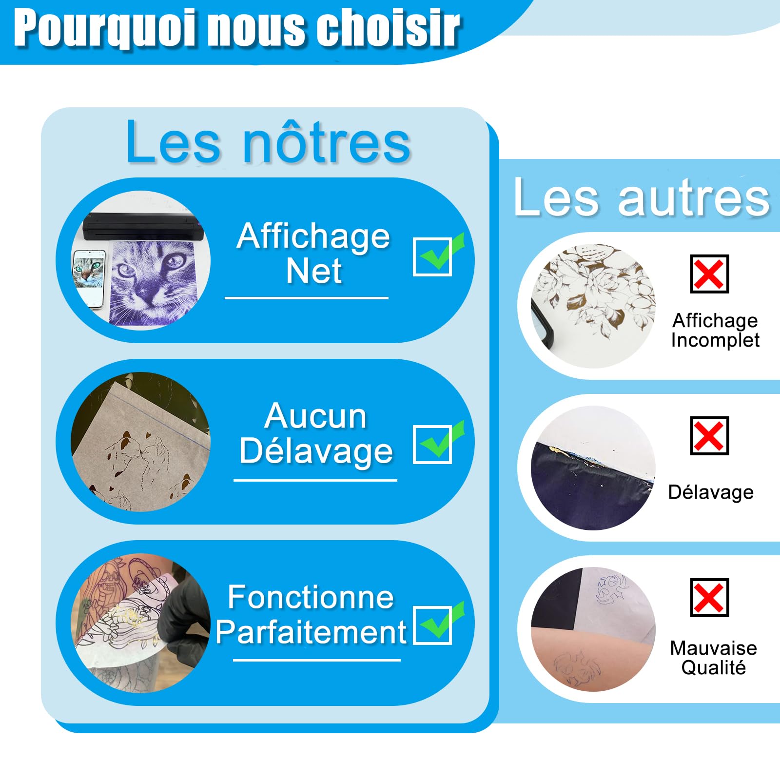 EMALLA INKDOT 100 Feuilles Papier Transfert Tatouage Stencil Stuff Transfert pour Thermocopieur Tatouage Imprimante