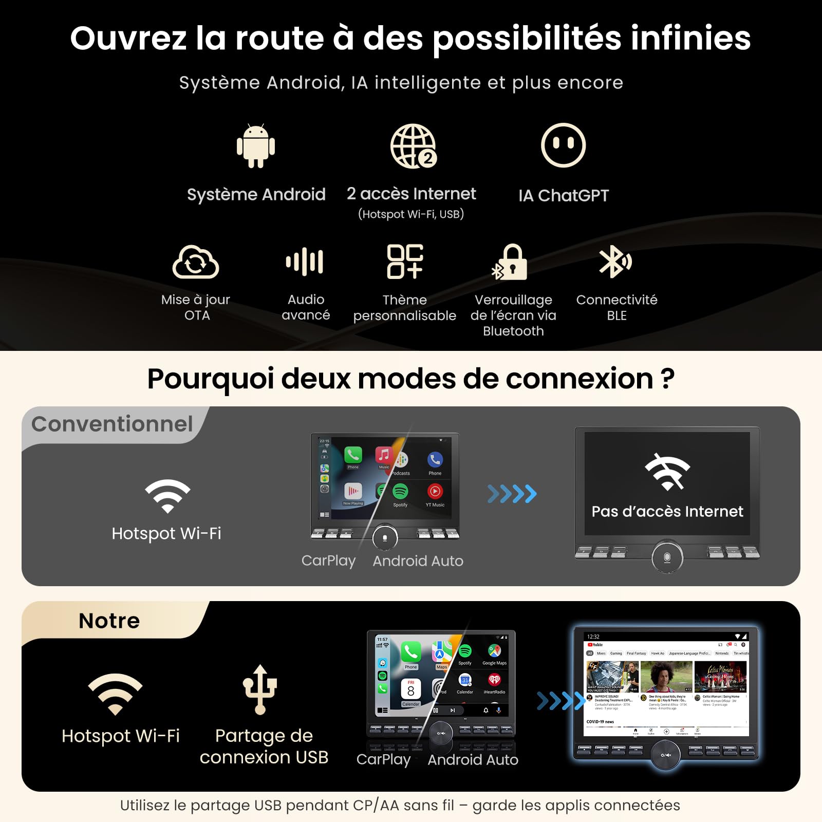 ATOTOZONE 10,1" FlexView Autoradio Android Adaptatif pour 1 Din et 2 Din, Écran Flottant ChatGPT AI Radio, Wi‑FI/USB/Bluetooth, CarPlay & Android Auto sans Fil, EQ/DSP/RDS, Caméra de Recul