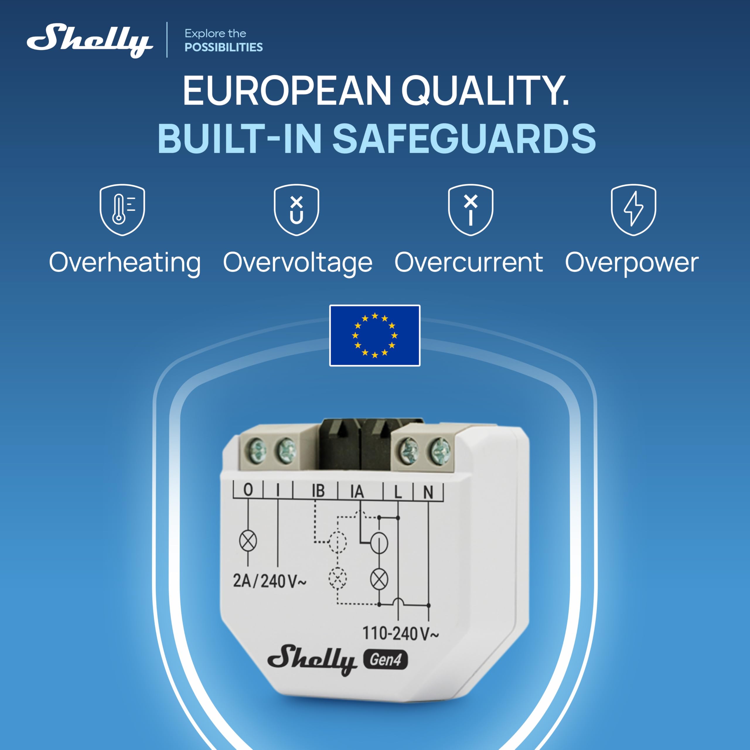 Shelly EM Gen4 – Licznik Energii Dwukierunkowy, Wi-Fi 6, Zigbee, Matter, Przekładnik Prądowy 50A, 30 dni historii lokalnej, Przekaźnik beznapięciowy 2A, Alexa, Google Home
