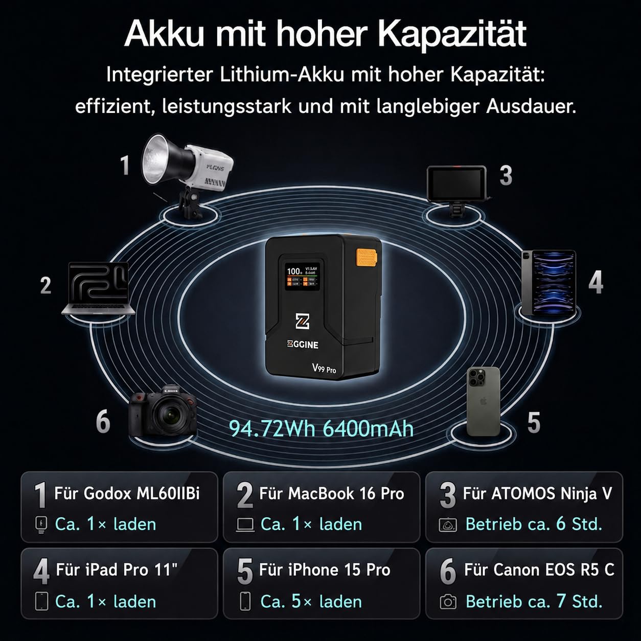ZGCINE V Mount Akku V99Pro, PD100W Schnellladung,6400mAh 94.72Wh 14.8V Mini V-Mount Akku,mit D-Tap/Zwei USB-C/BP/Zwei DC-Anschlüssen/OLED-Display,für Kamera,Camcorder,Smartphone,Monitor,Videoleuchte