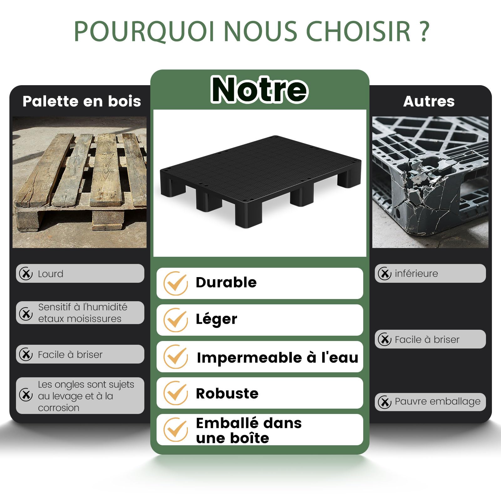 VigiFront Palette en Plastique, 80x60x12cm, Antidérapantes Et Imperméables, Faciles À Empiler, Adaptées Aux Supermarchés Et Aux Entrepôts