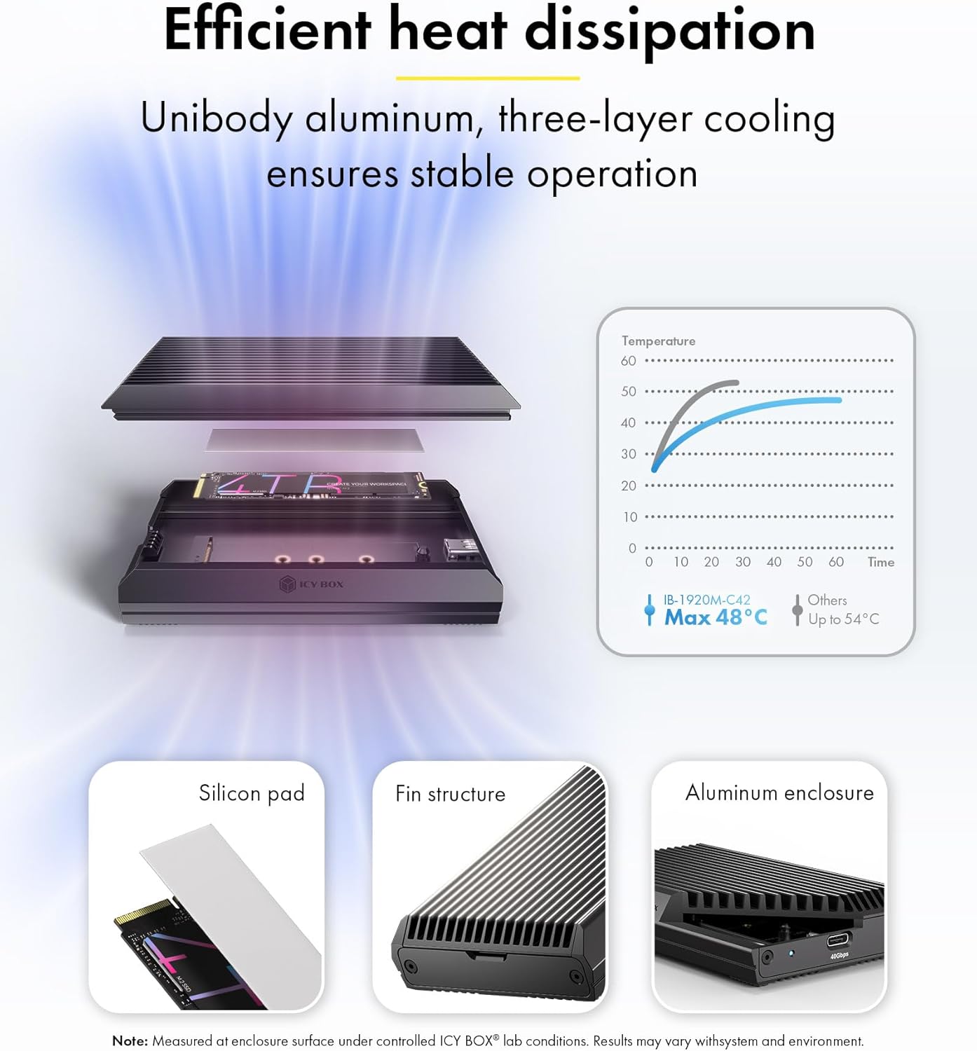 40Gbps M.2 NVMe SSD Enclosure, ICY BOX M.2 Enclosure Support SSD M/B+M Key Size 2280/2260/2242/2230 Compatible with Thunderbolt 4/3/USB4/3.2/3.1, Tool-Free Aluminum Thunderbolt 4 Enclosure - Image 3