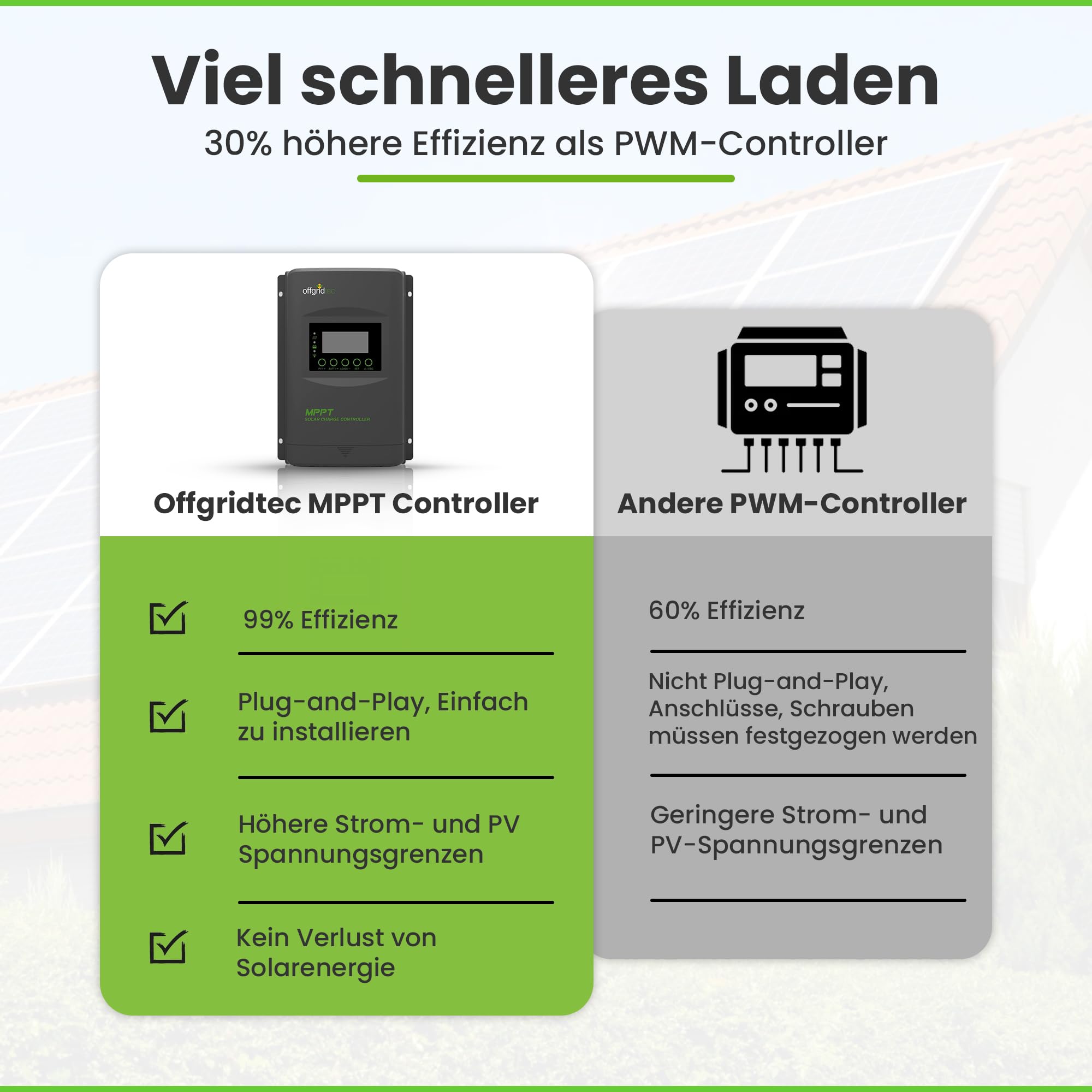 Offgridtec MPPT PRO-X 40A Laderegler 12V - 48V