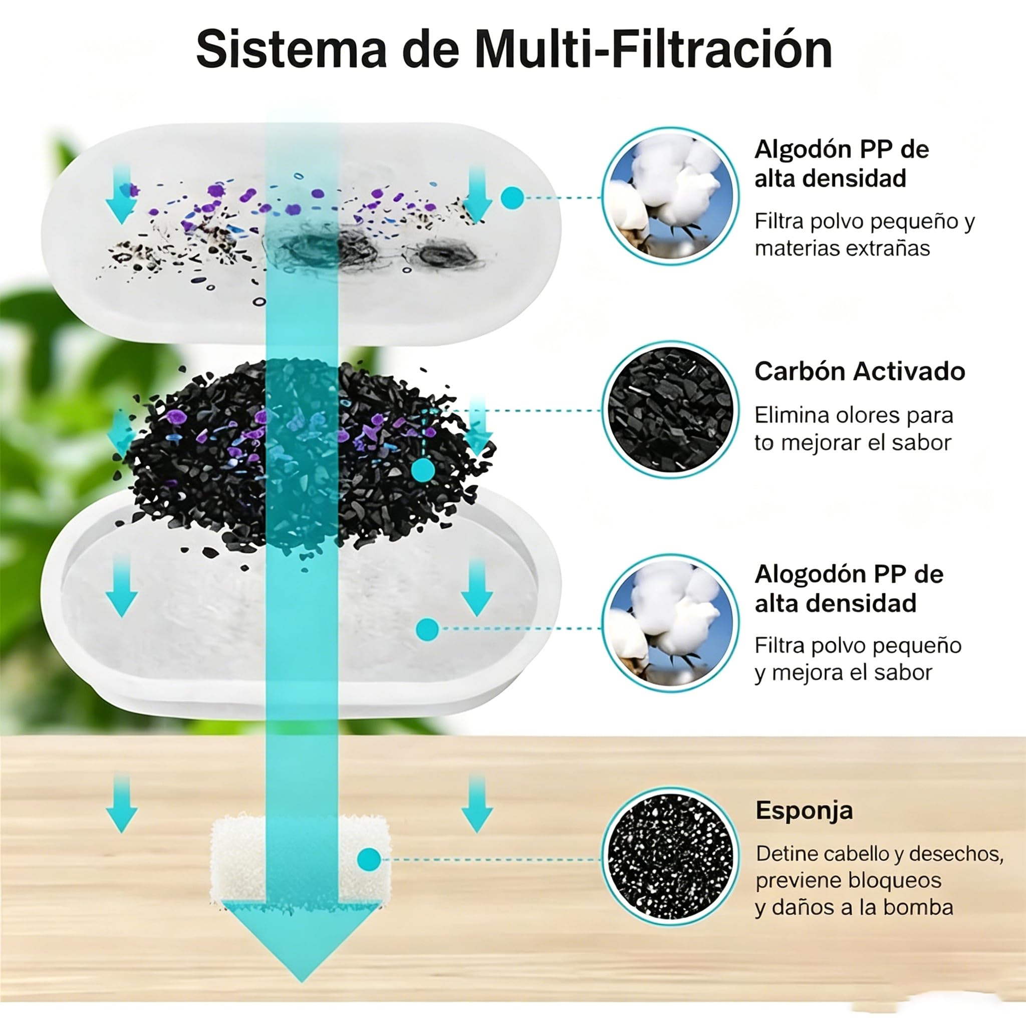 Catvitalis Fuente de Agua Gatos, Bebedero para Gatos de Acero Inoxidable 304 con Filtración Triple y Flujo Atractivo para Prevenir Deshidratación