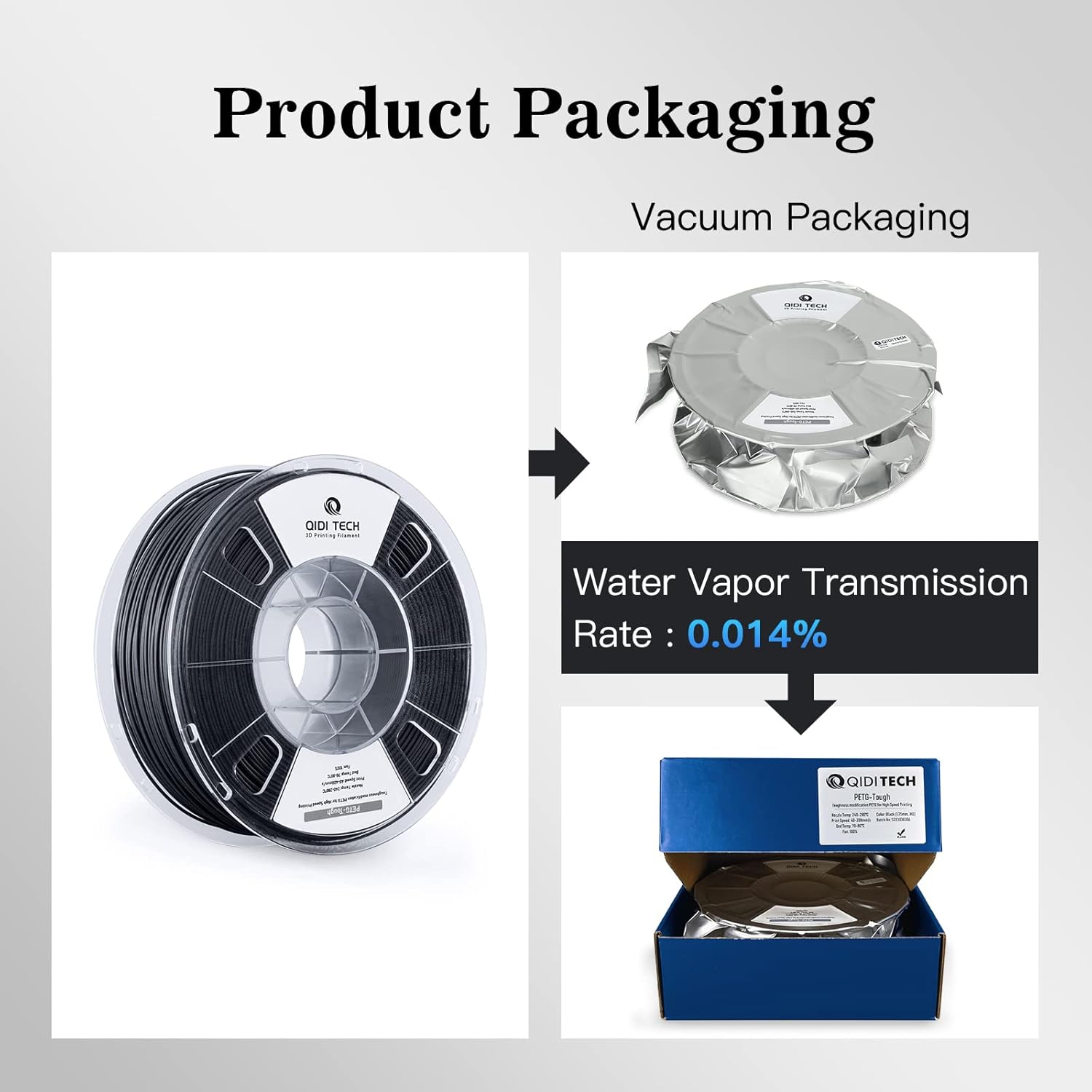 R QIDI TECHNOLOGY PETG-Tough 3D Printer Filament, Toughness PETG Filament 1.75mm, 3D Printing Filament 1kg Spool(2.2lbs), Suitable for Hyper Speed Printing, Fit Most FDM 3D Printer, Black