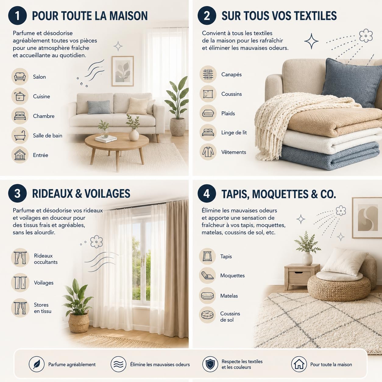 Désodorisant Maison et Spray Textile, 250ml, Lot de 2, Collection Intense, Longue Tenue, pour Linge, Canapé, Rideaux, Draps, Dressing et Voiture (Bois Intense x2)