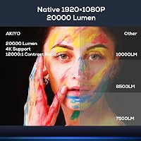 AKIYO O8 Full HD 1080P Projektor 20000 Lumen 5G WiFi Bluetooth 4K Támogatással, 300 Colos Kijelzővel és Porvédő Hálóval, TV Kompatibilis 2