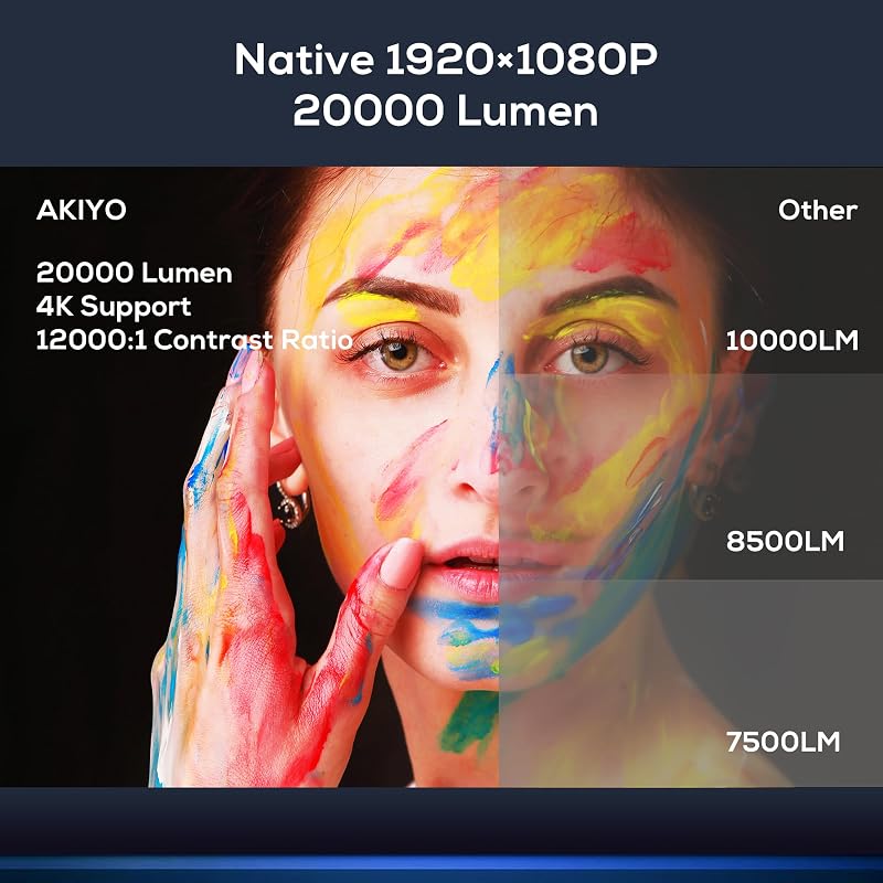 AKIYO O8 Full HD 1080P Projektor 20000 Lumen 5G WiFi Bluetooth 4K Támogatással, 300 Colos Kijelzővel és Porvédő Hálóval, TV Kompatibilis