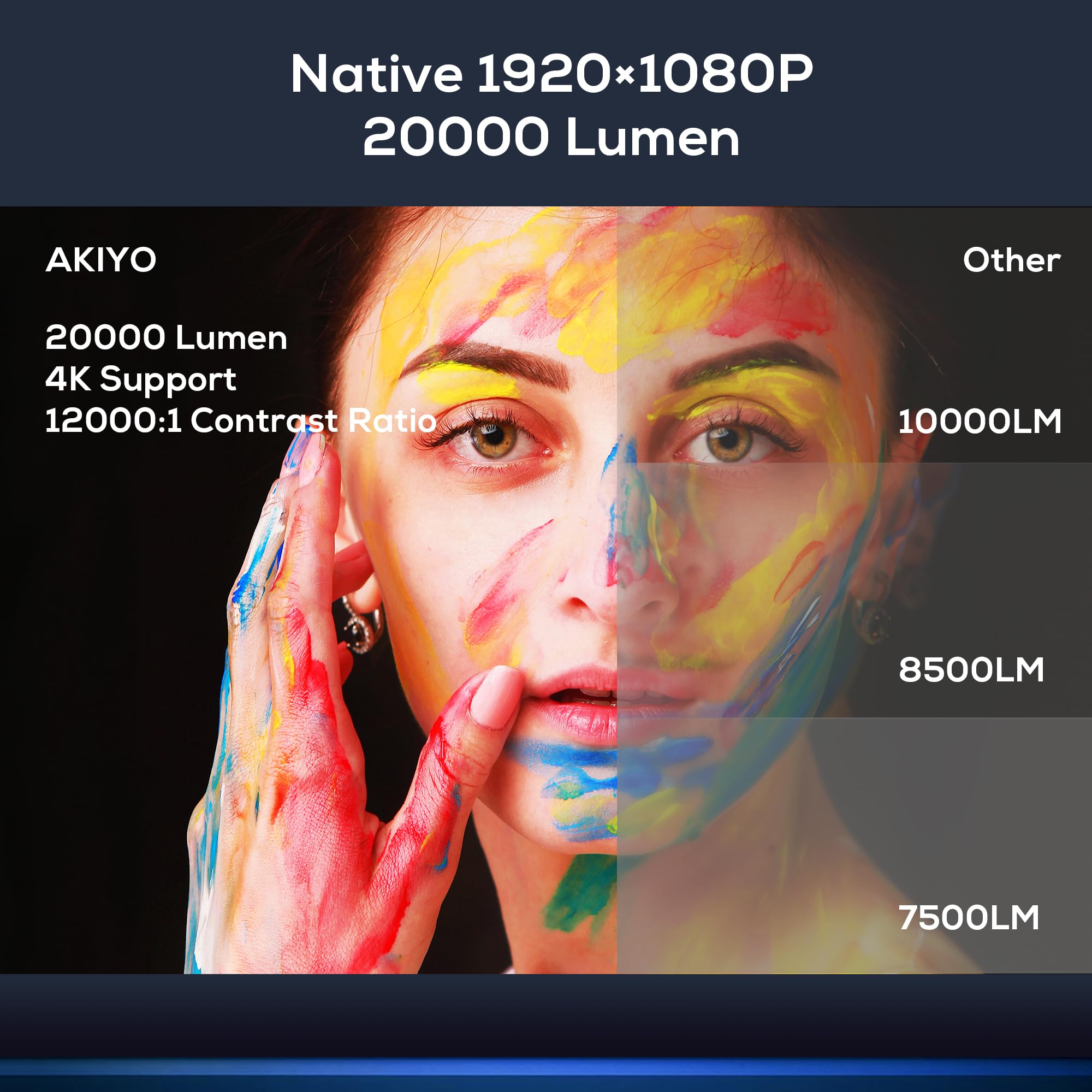 Projector AKIYO 20000 Lumen WiFi 4K Outdoor - Dettaglio