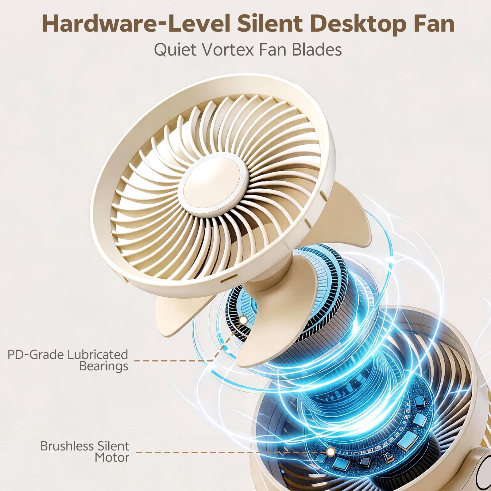 Ventilatore Piccolo da Tavolo con Clip e Luci LED, Miniventilatore USB da Scrivania a Batteria da 5000mAh, 1-100 Velocità Regolabili, Ventilatore Ricaricabile Portatile per Passeggino Auto Campeggio