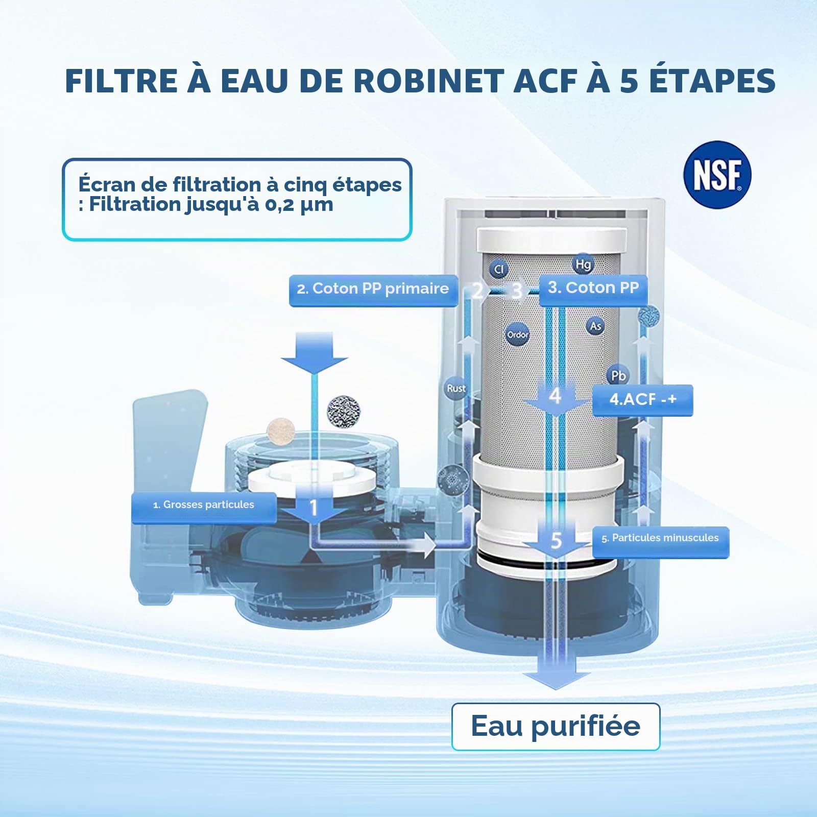 Vortopt Filtre eau Robinet, NSF Certifiée Filtre à Eau Robinet, Système de Filtration ACF, Purificateur de l'eau de Longue Durée pour Cuisne, Réduit Chlore, Goût et Odeur, T1 (2 Filtres Inclus)