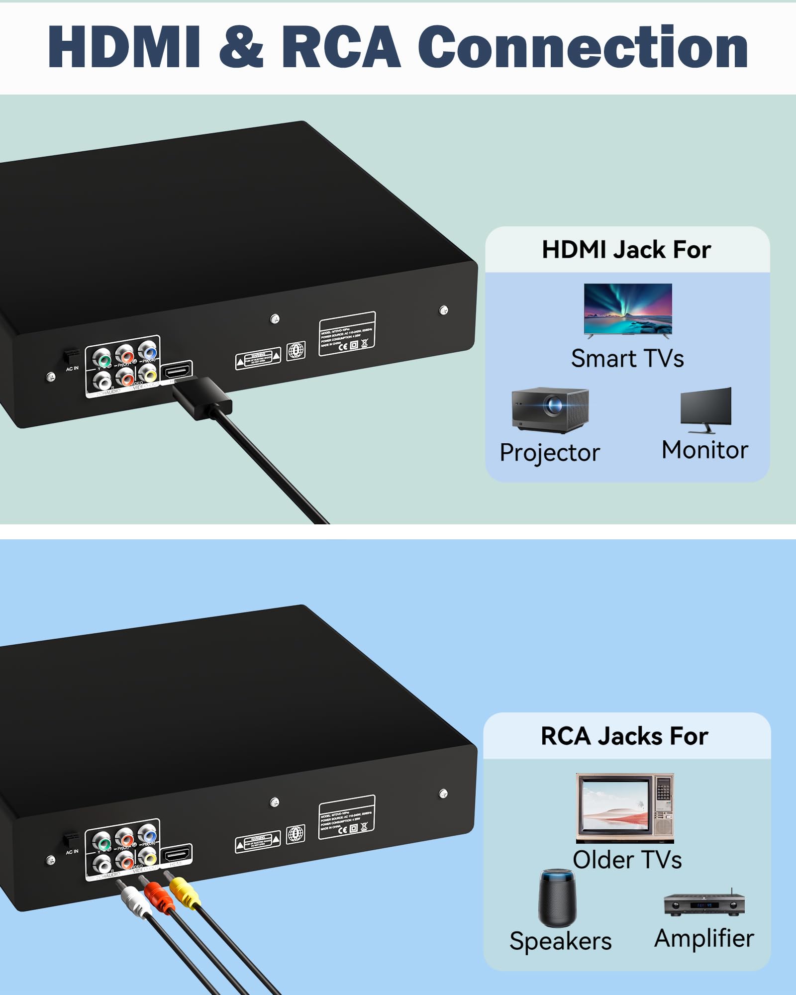 Lettore DVD per la Casa con HDMI, DVDs Lettori di Tutte le Regioni per TV, RCA, USB, Telecomando, Supporto 1080P, NSTC/PAL, Memoria Breakpoint. Lettore DVD per TV Nero Metallizzato