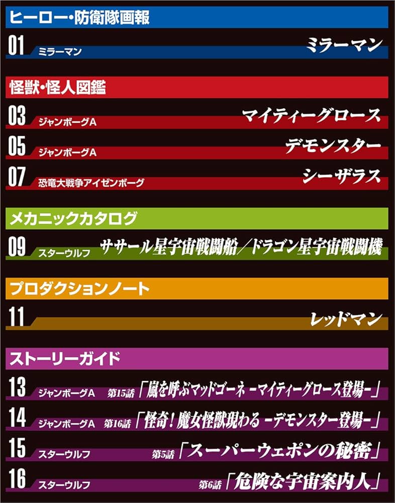 Amazon.co.jp: 円谷プロ特撮ドラマDVD 79号 (ジャンボーグA 第15