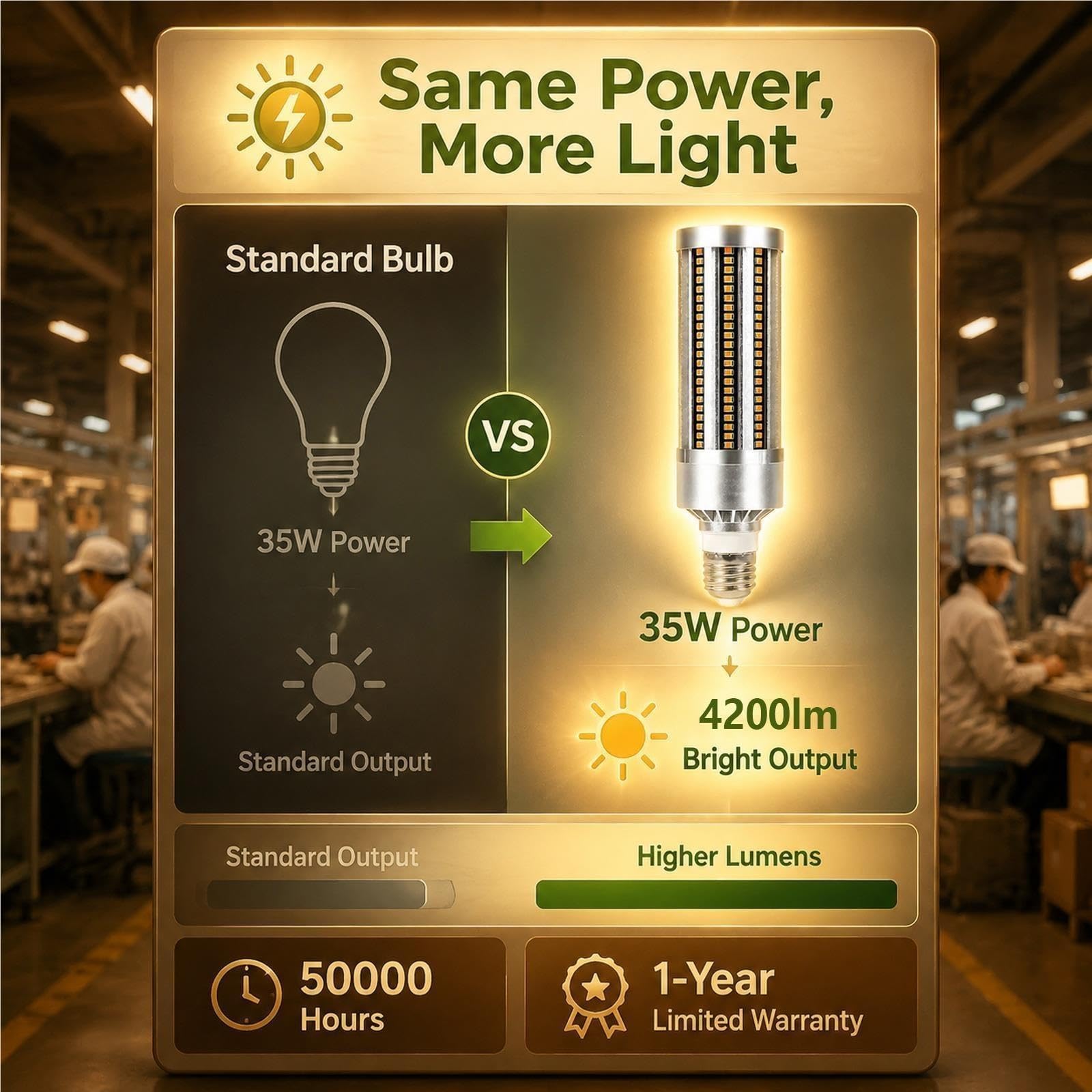 Lampadina LED mais E27 3000K Luce calda 35W Alta potenza Non Dimmerabile
