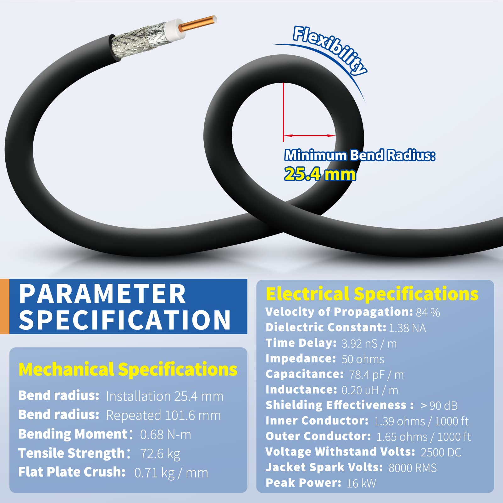 Bingfu Lora ALSR400 Câble d'extension RF à faible perte femelle N vers RP-SMA mâle avec adaptateur SMA mâle compatible avec Helium HNT BOBCAT Miner SyncroBit Gateway Sensecap Hotspot 6 m
