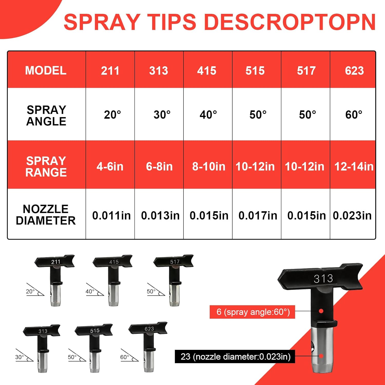 Airless Paint Sprayer Gun Kit, 3600PSI Airless Spray Gun with 50Ft High Pressure Hose & 6Pcs Reversible Spray Tips & 4Pcs Extension Rod & 6Pcs Filters & Guide Tool & Nozzle Seat