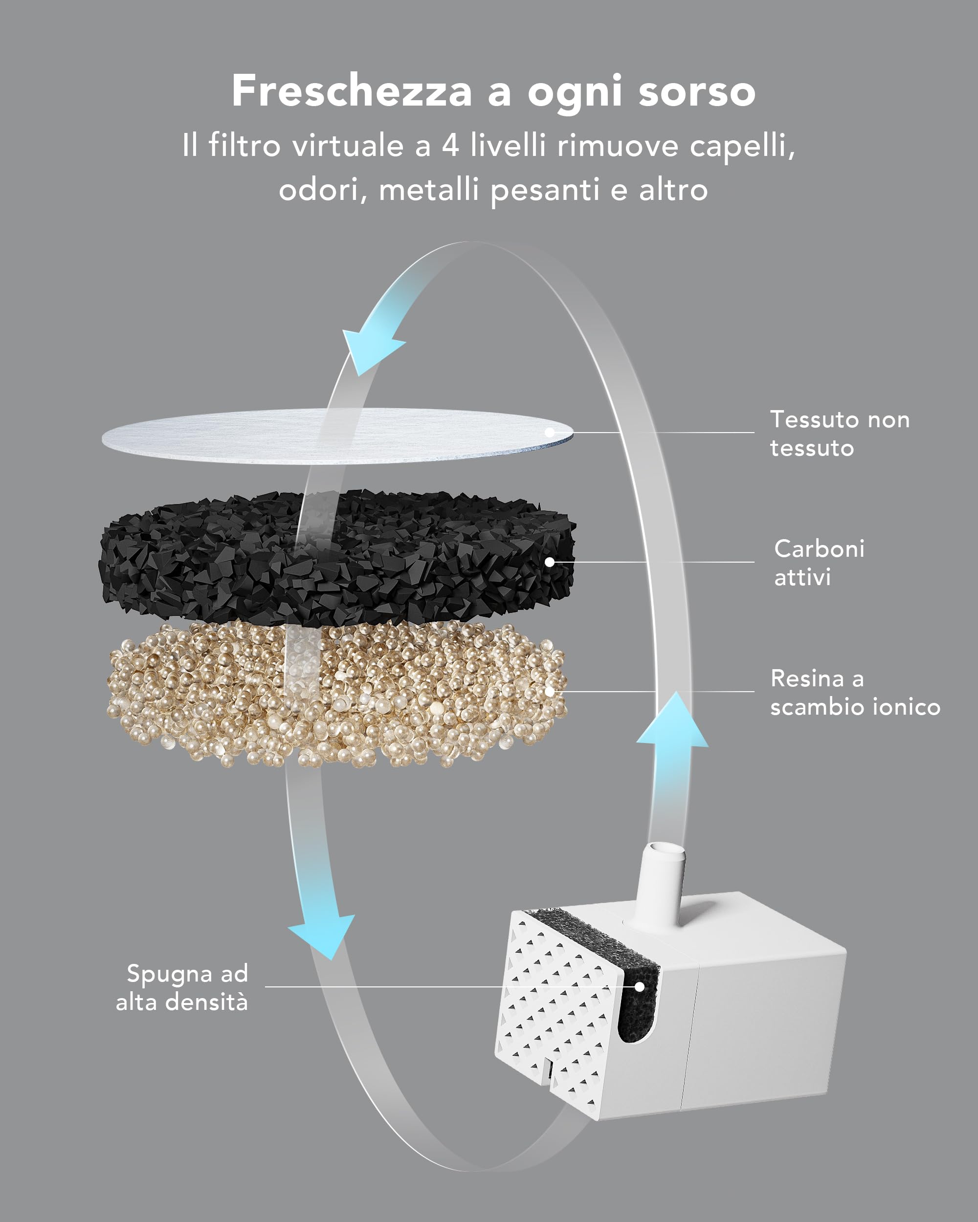 PETLIBRO Fontanella per Gatti con Pompa dell'Acqua Senza Fili, Dockstream 2,5L Fontana per Gatti, Facile da Pulire, Due Modalità di Flusso d'Acqua, Fontanella Gatto Ultra Silenziosa 23dB, Senza BPA
