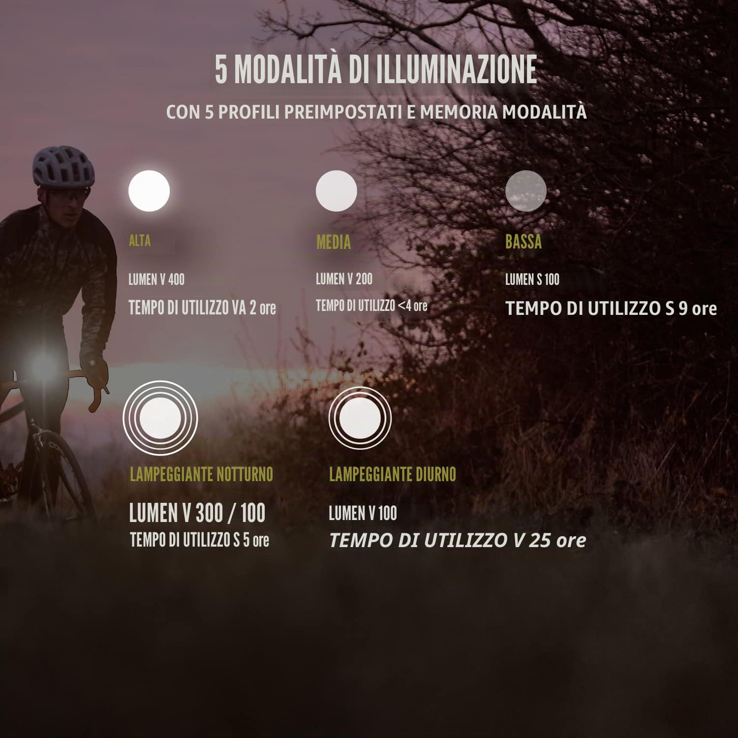 SIGMA SPORT - BUSTER 400 FL | BUSTER 400 FL e BLAZE FLASH | Luce per bici a LED da 400 lumen | luce anteriore a batteria con cinque modalità di illuminazione | fissaggio con funzione di sgancio rapido