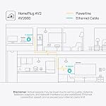 TP-Link AV2000 Adaptateur de ligne électrique (TL-PA9020P KIT) – 2 Ports Gigabit, Passthrough, Ethernet Over Power, Plug & Play, Filtre de bruit, Idéal pour les jeux