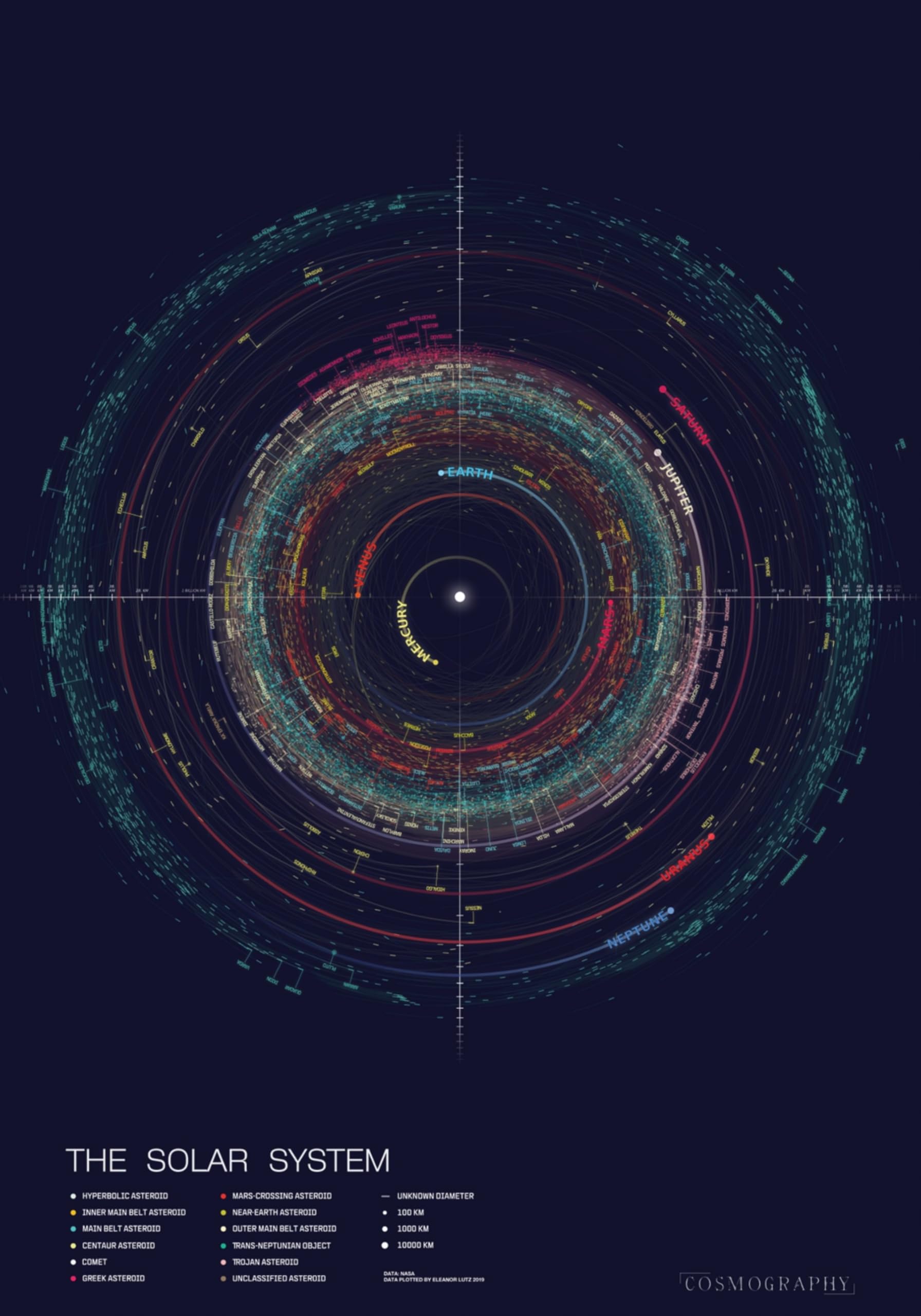 Solar System Poster with Asteroids, Solar System Print, Solar System Map, Asteroids Map, NASA poster, space poster, gift for him, birthday gift (Unframed (Poster Only), 30x45 cm / 12x18″)
