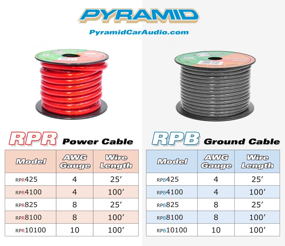 Pyle Pyramid RPB10100 Ground Wire 10-Gauge, 100 Feet, Flexible, OFC Cable Wire, Translucent (Black)