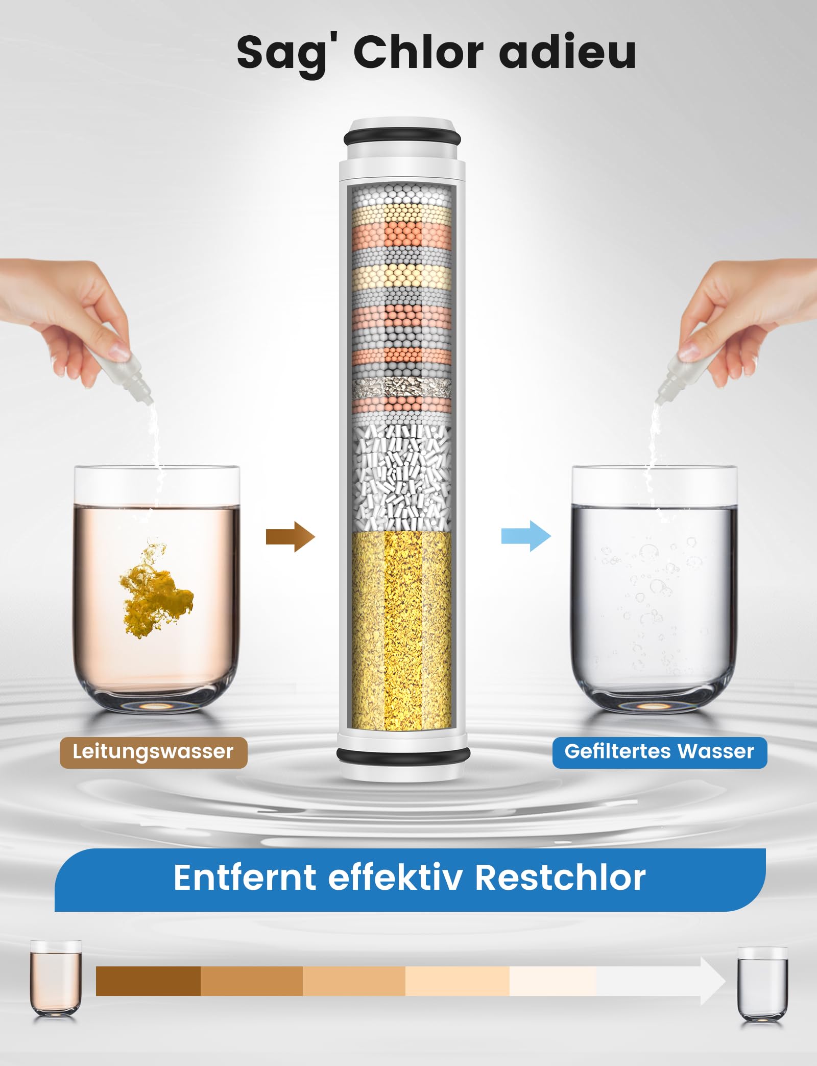 MEKO 2er Pack Filter NUR für Handbrause mit ASIN B0BJPBQFVS und B0CN6J3YC4 von MEKO, 15 Schichten Ersatzfilter für hartes Wasser Reinigen und Entfernen von Chlor und schädliche Substanzen