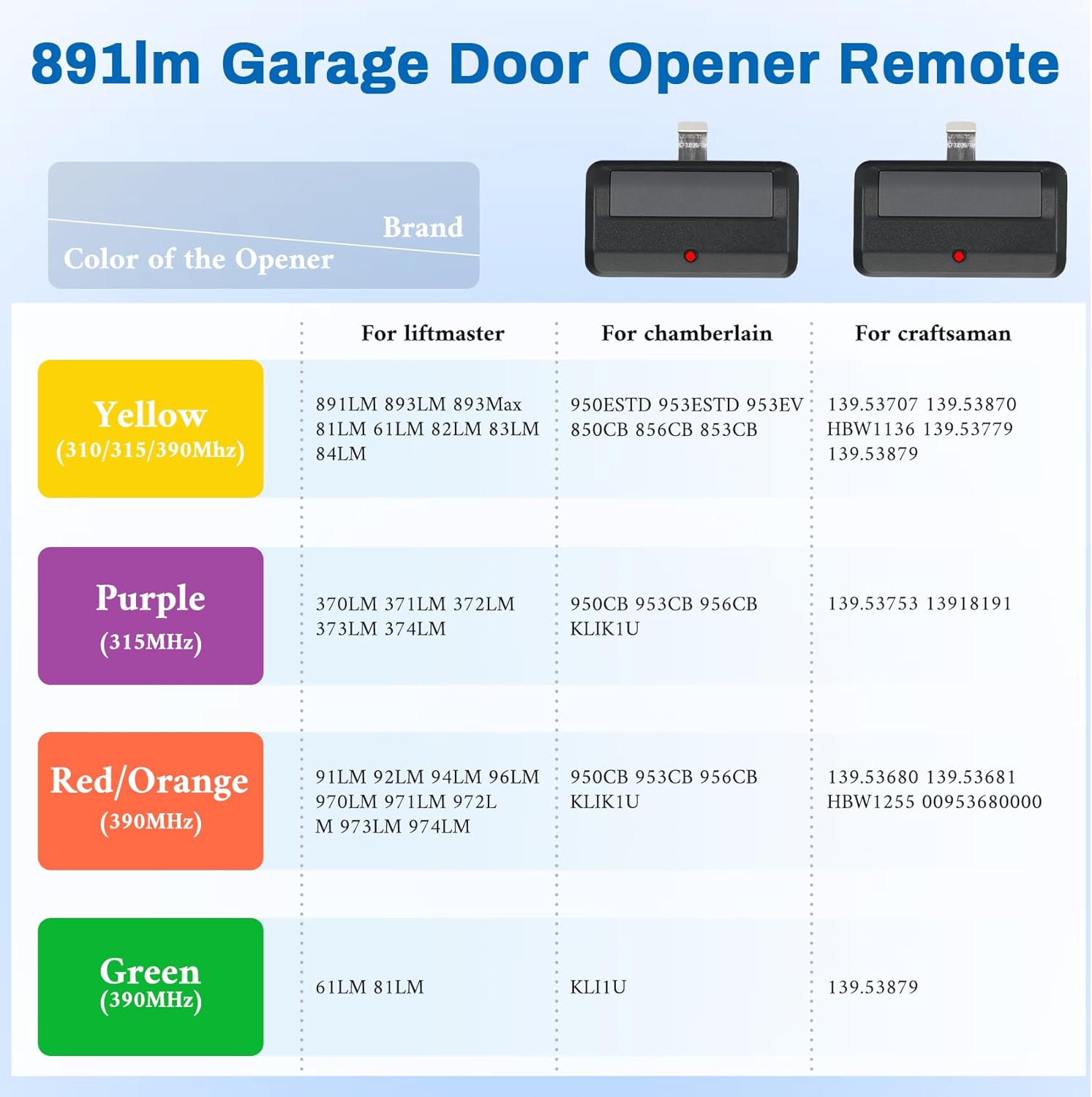 891LM for liftmaster Craftsman Chamberlain Garage Door Opener Keypad & Remote Universal, 893MAX 893LM 373LM 971LM 877MAX 877LM G940EV-P2 CMXZDCG440 878MAX thumbnail