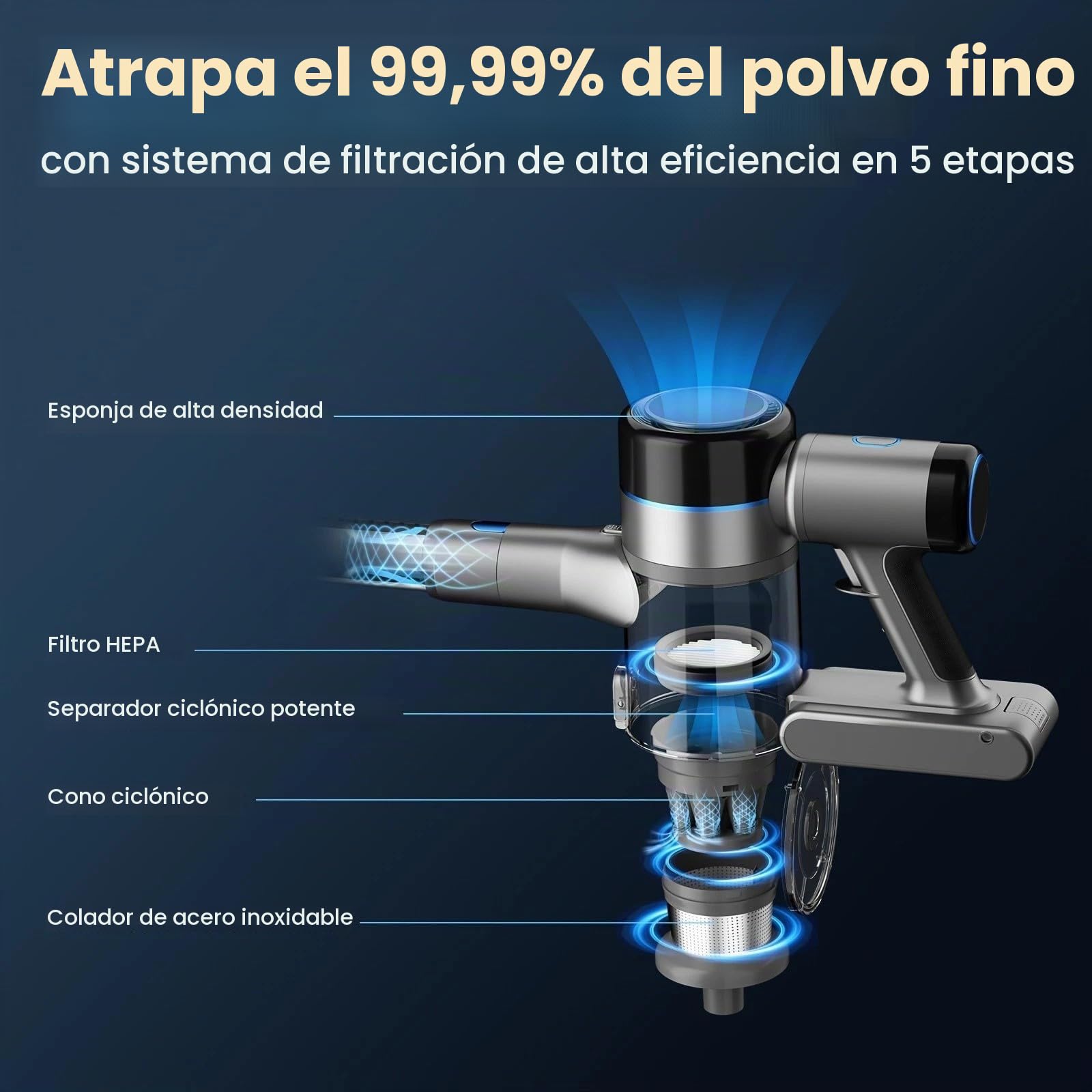 Aspiradora Sin Cable Potente 45KPa, 55 Min, Aspirador Escoba Vertical Inalámbrico con Filtro HEPA, Modo Automático, LED y Batería Extraíble, para Suelos/Alfombras/Pelo de Animales