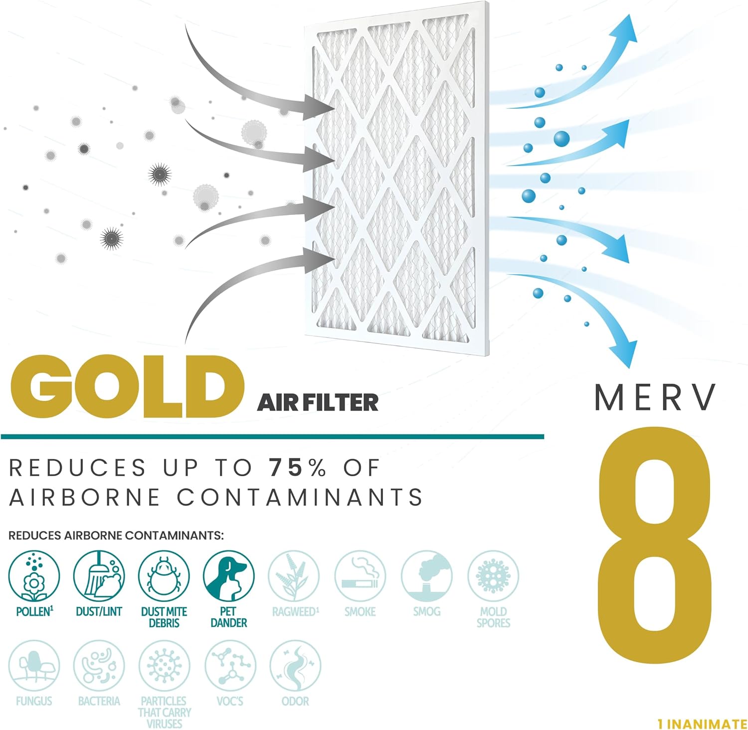 Accumulair Gold 12x27x1 MERV 8 HVAC Air Filter (4-Pack) | Replacement Air Filter for AC and Furnace | Made in USA | Actual Size 11.75 x 26.75 x 0.75