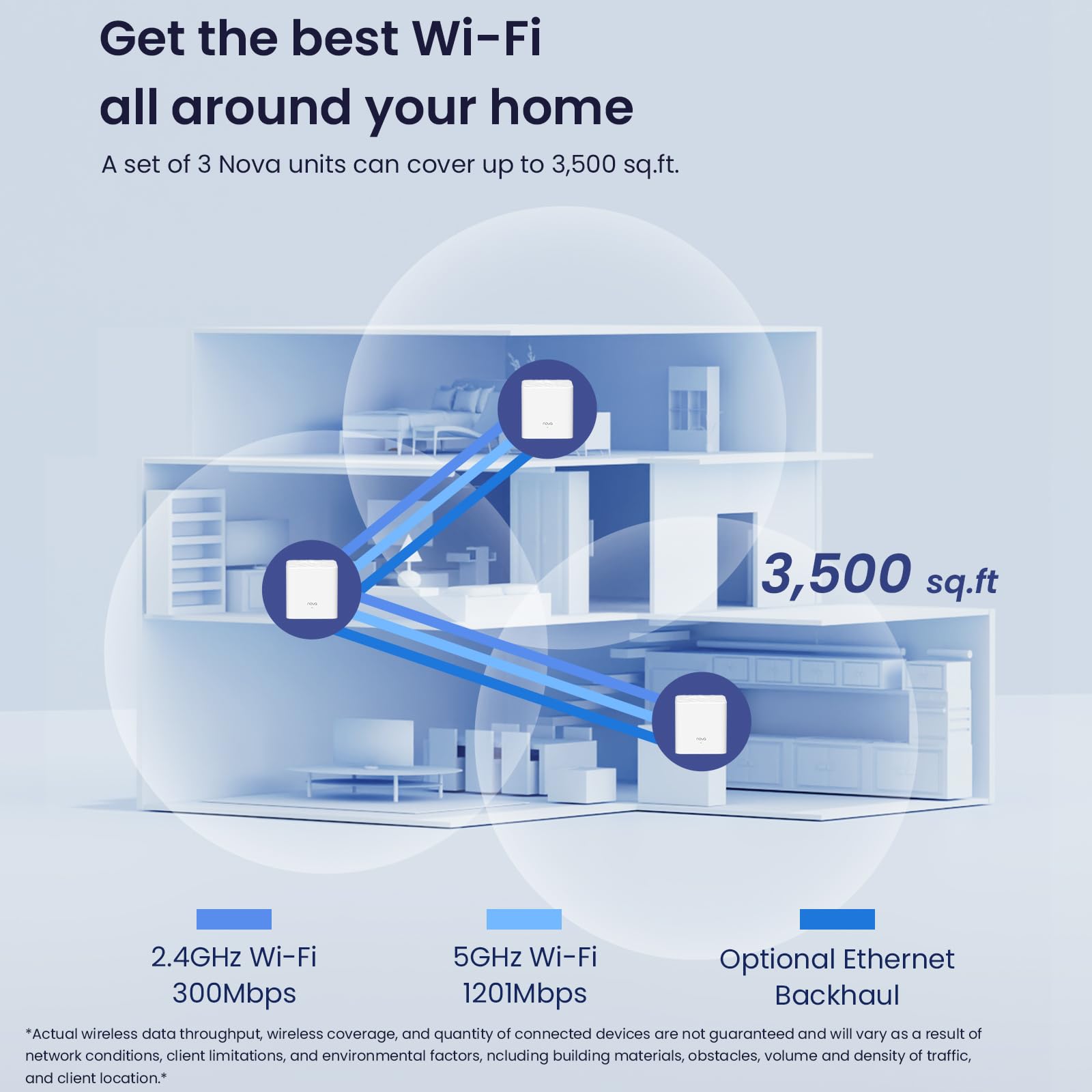 Tenda Nova AX1500 - Sistema WiFi 6 de Malla para Todo el hogar, Cobertura de hasta 2-4 Habitaciones, Malla Wi-Fi de Doble Banda con 2 Puertos Gigabit, Compatible con Alexa, Control Parental y fácil